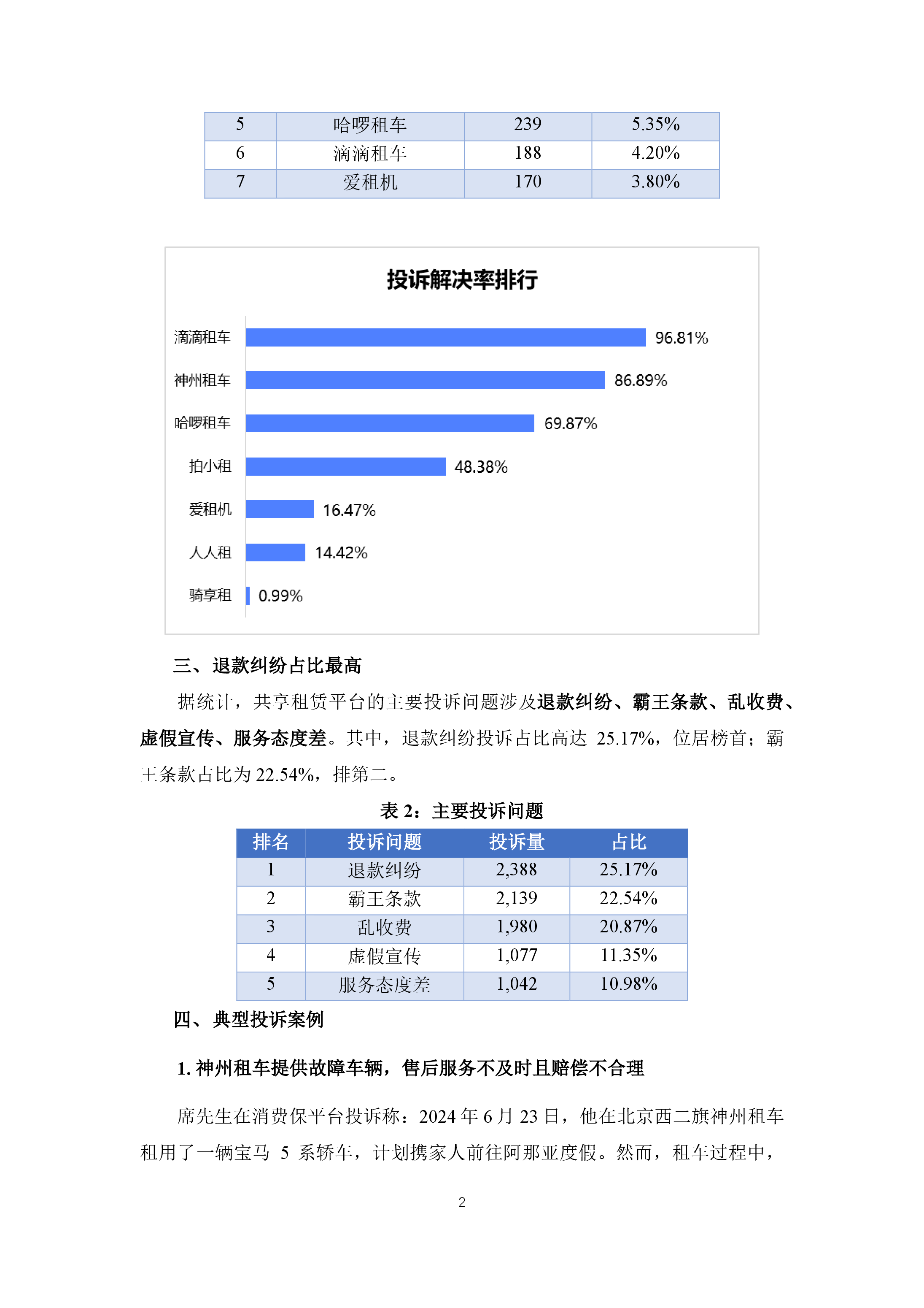 共享租赁平台投诉分析报告