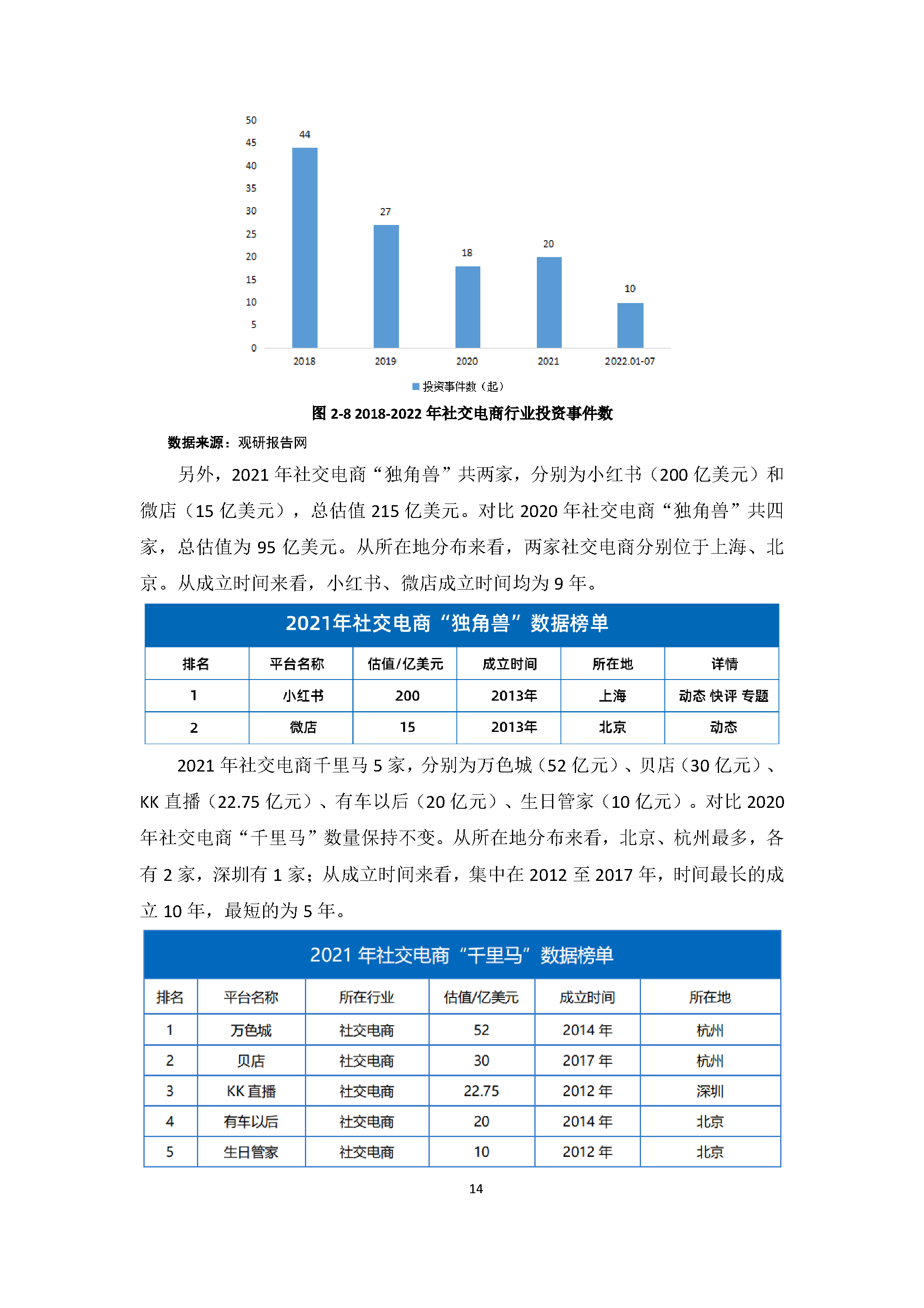 中国社交电商行业发展白皮书（2022）