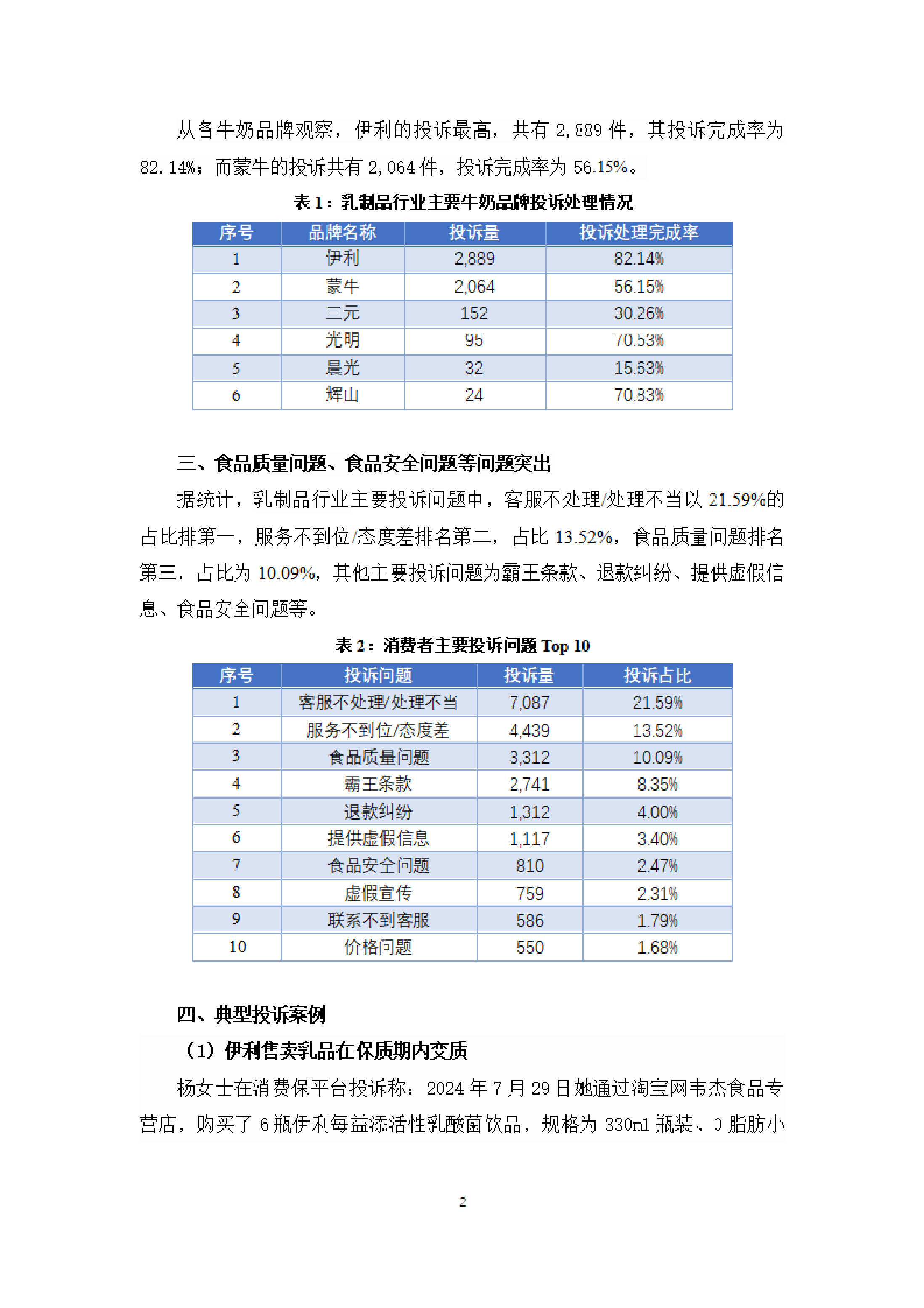 乳制品行业投诉分析报告