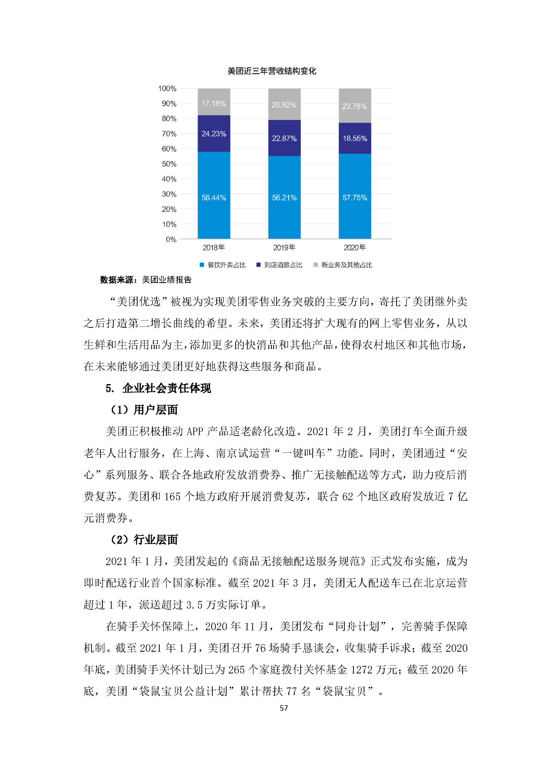 中国社交电商行业发展白皮书（2022）