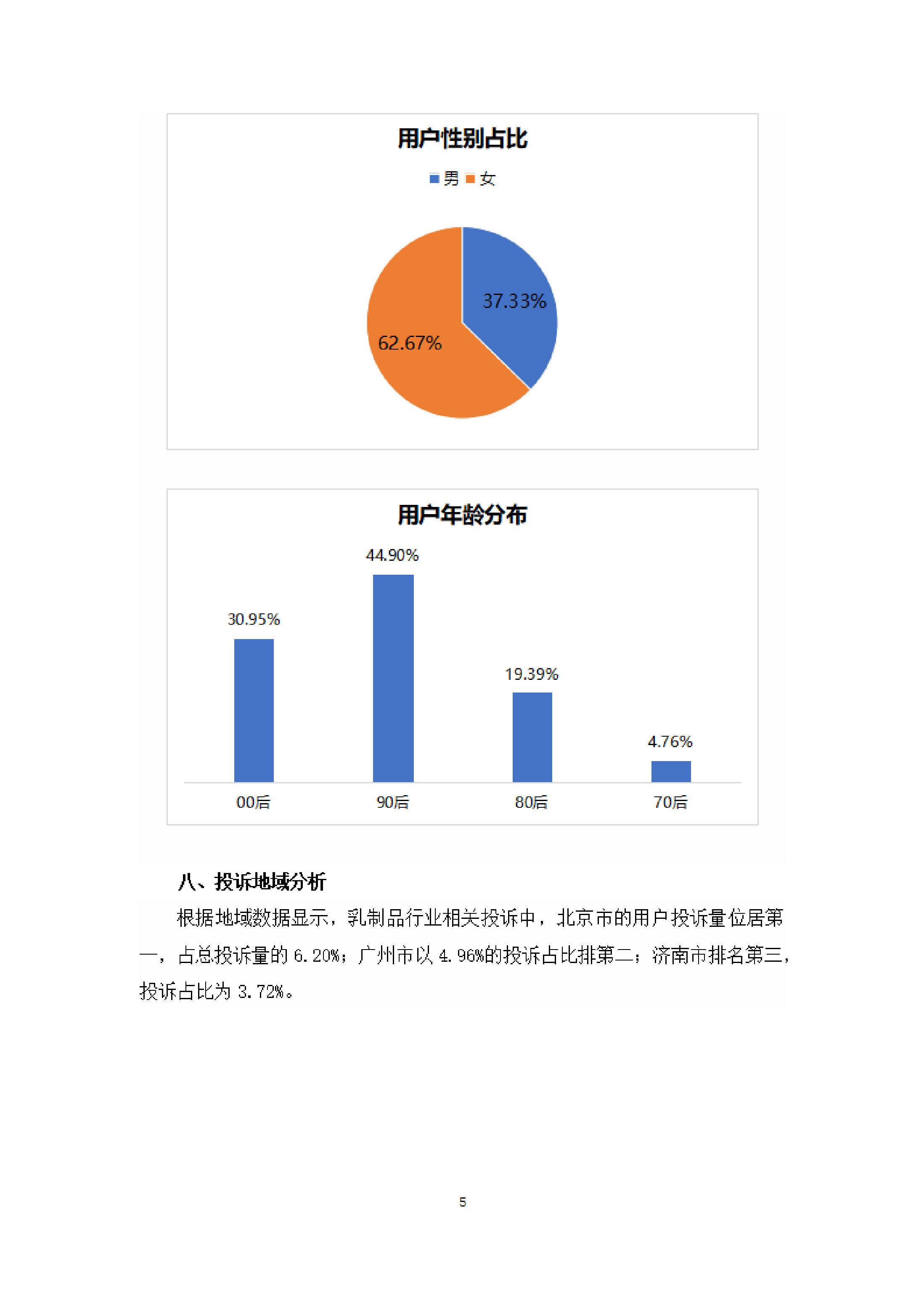 乳制品行业投诉分析报告