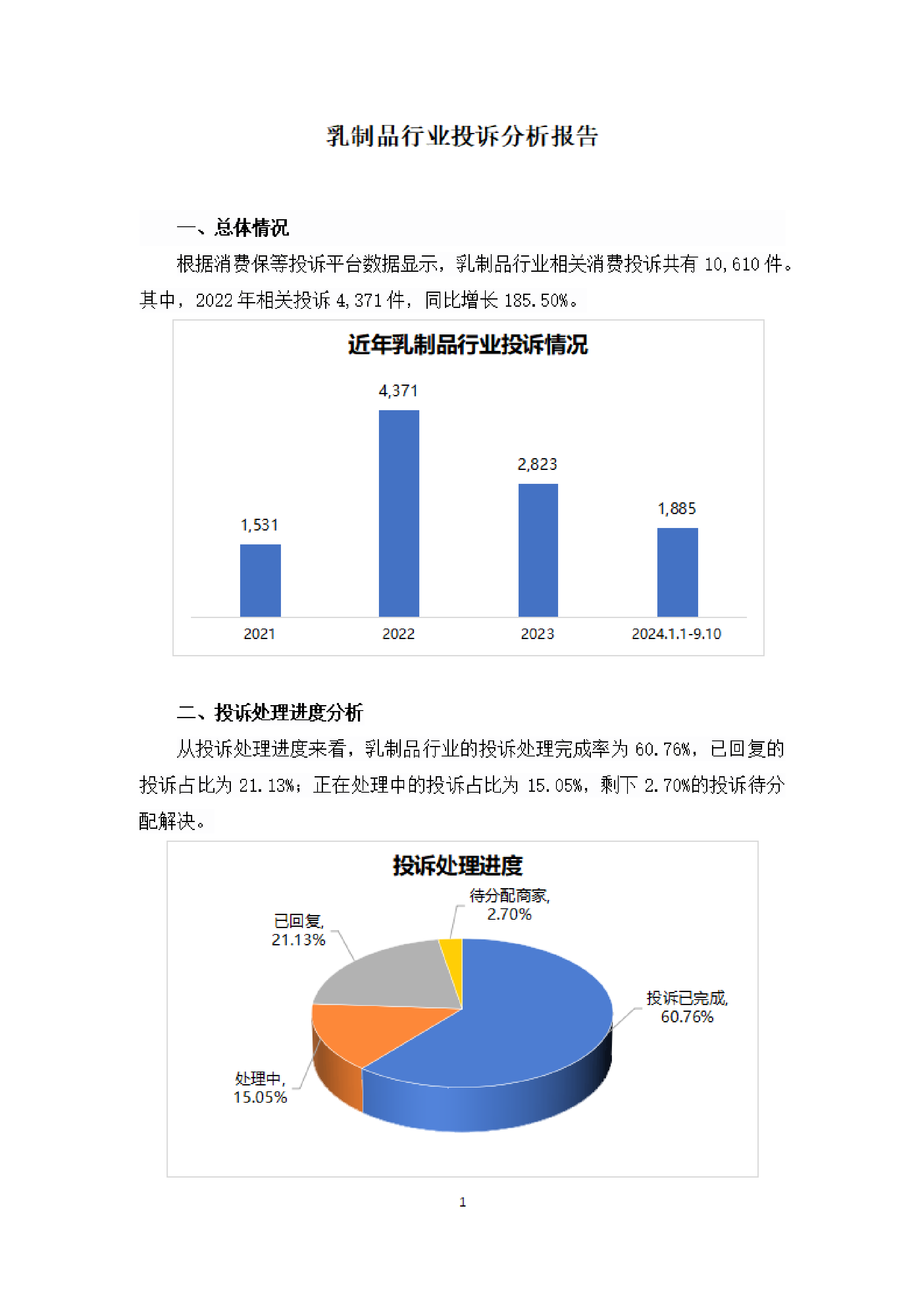 乳制品行业投诉分析报告
