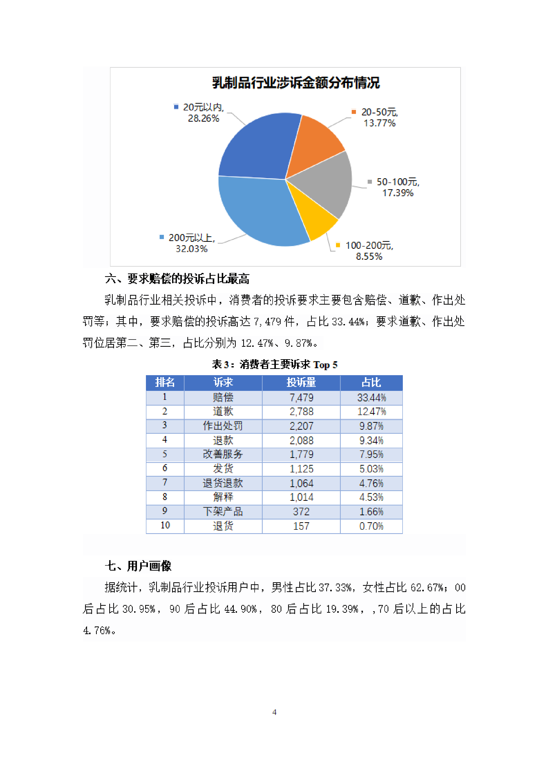 乳制品行业投诉分析报告