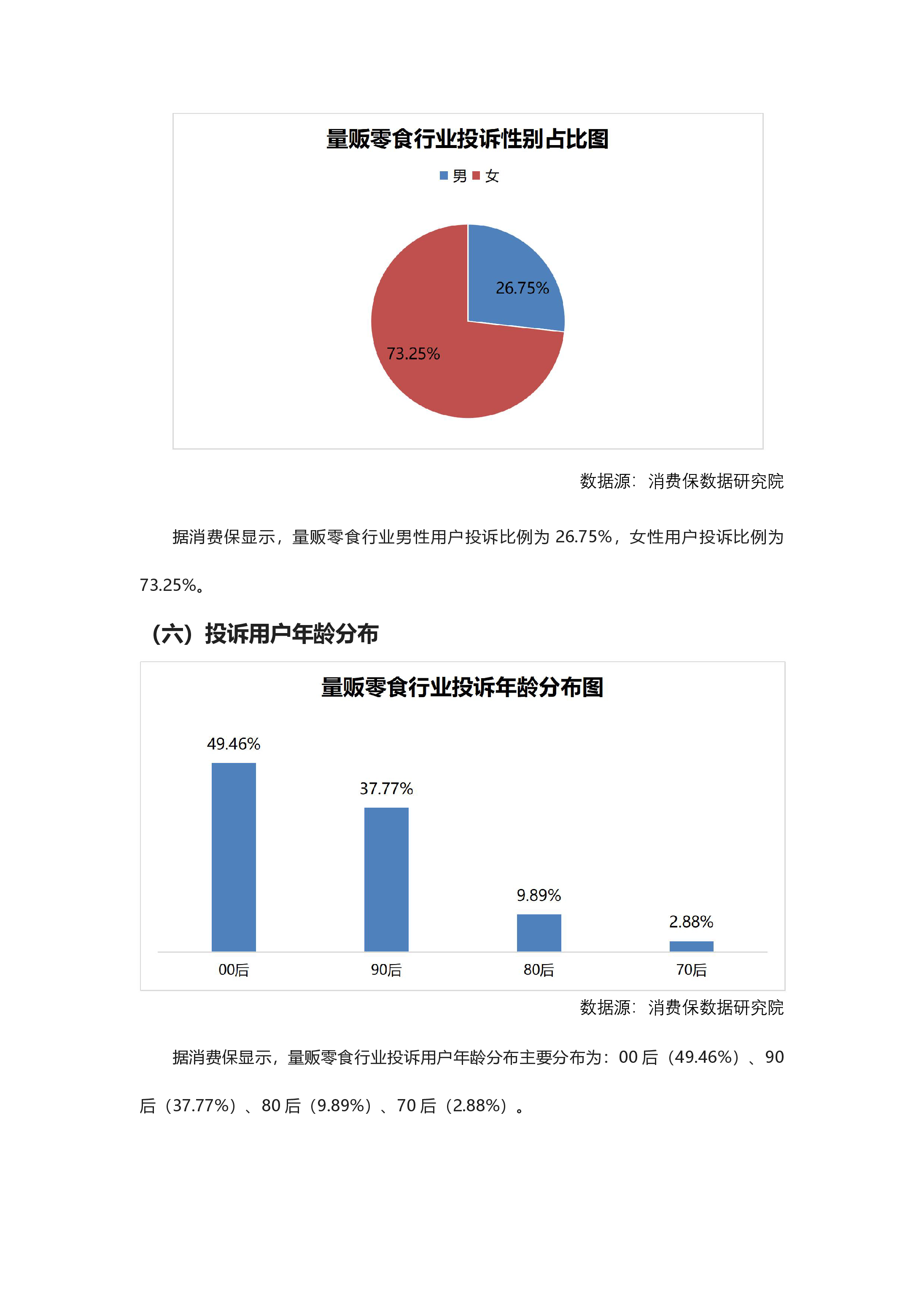 量贩零食投诉分析报告