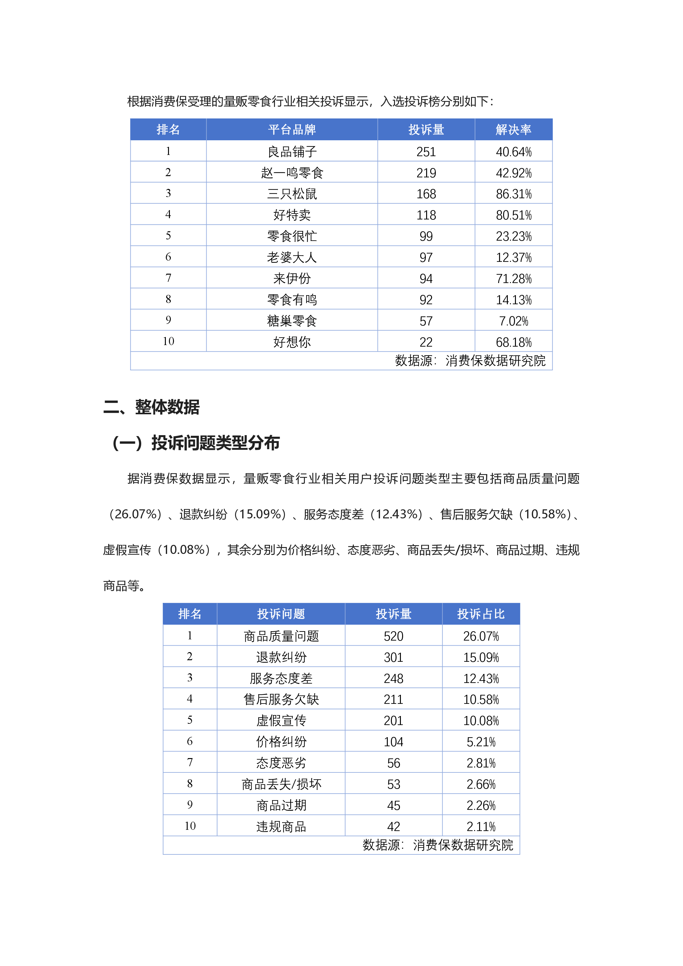 量贩零食投诉分析报告