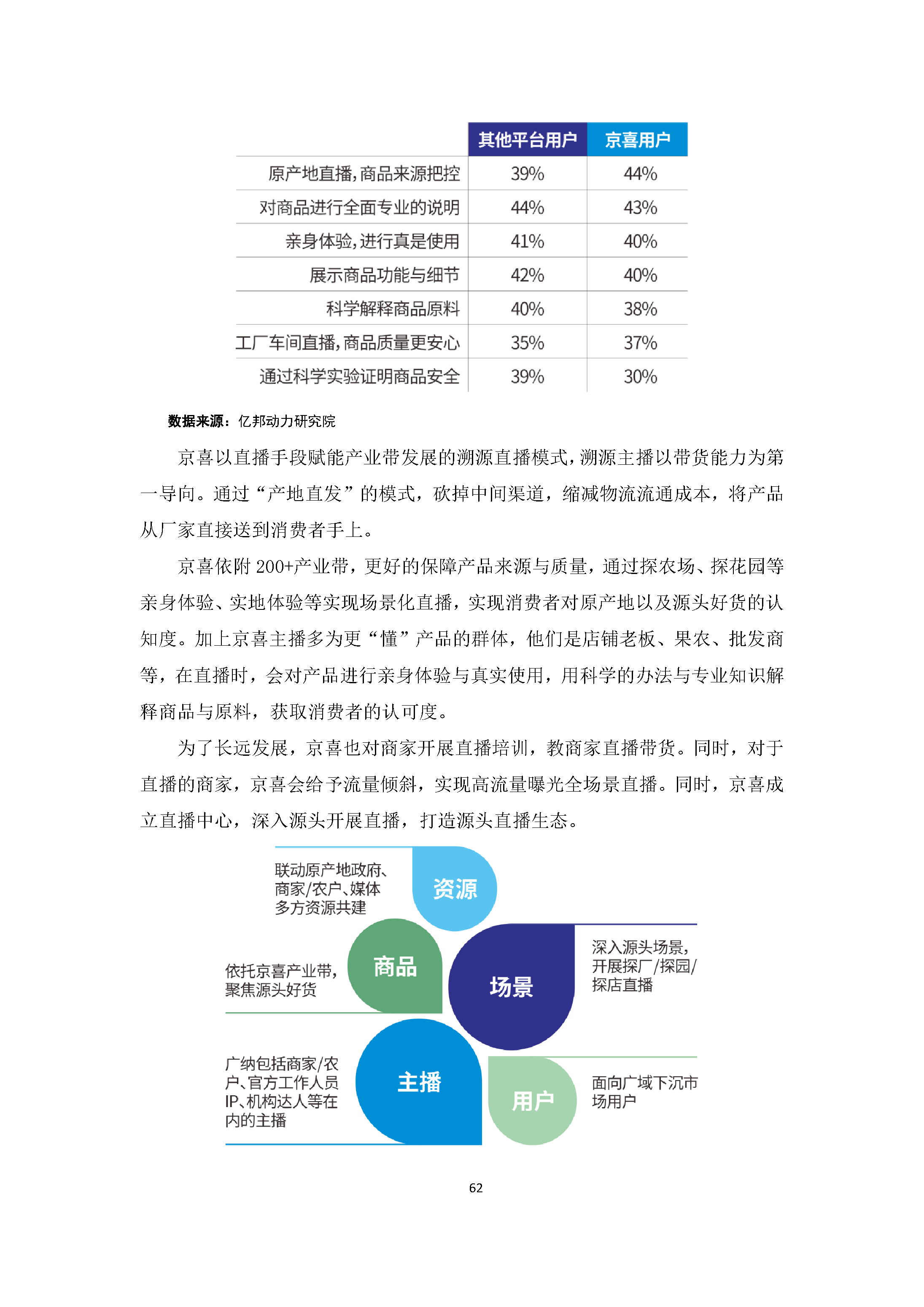 中国社交电商行业发展白皮书（2022）