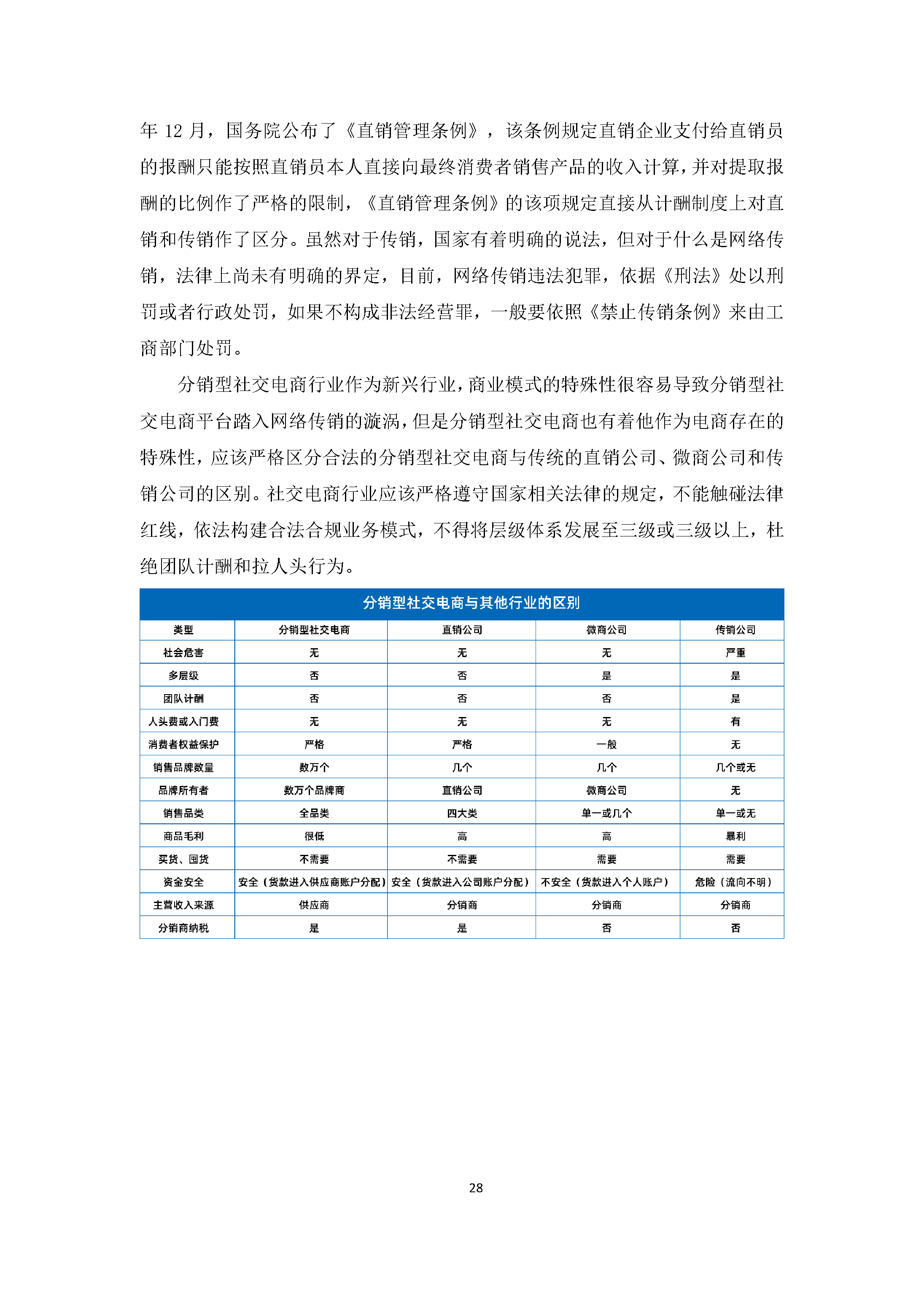 中国社交电商行业发展白皮书（2022）