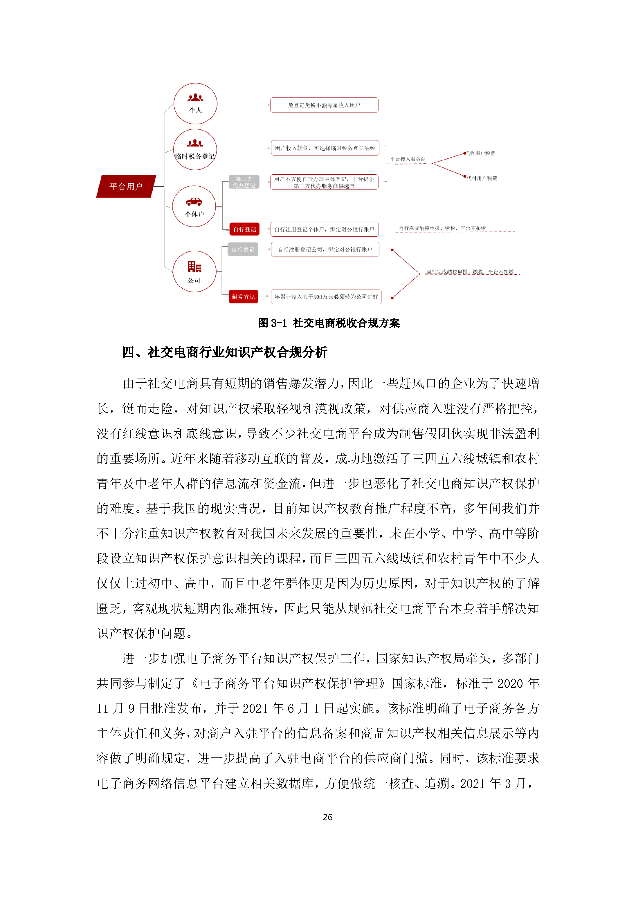 中国社交电商行业发展白皮书（2022）