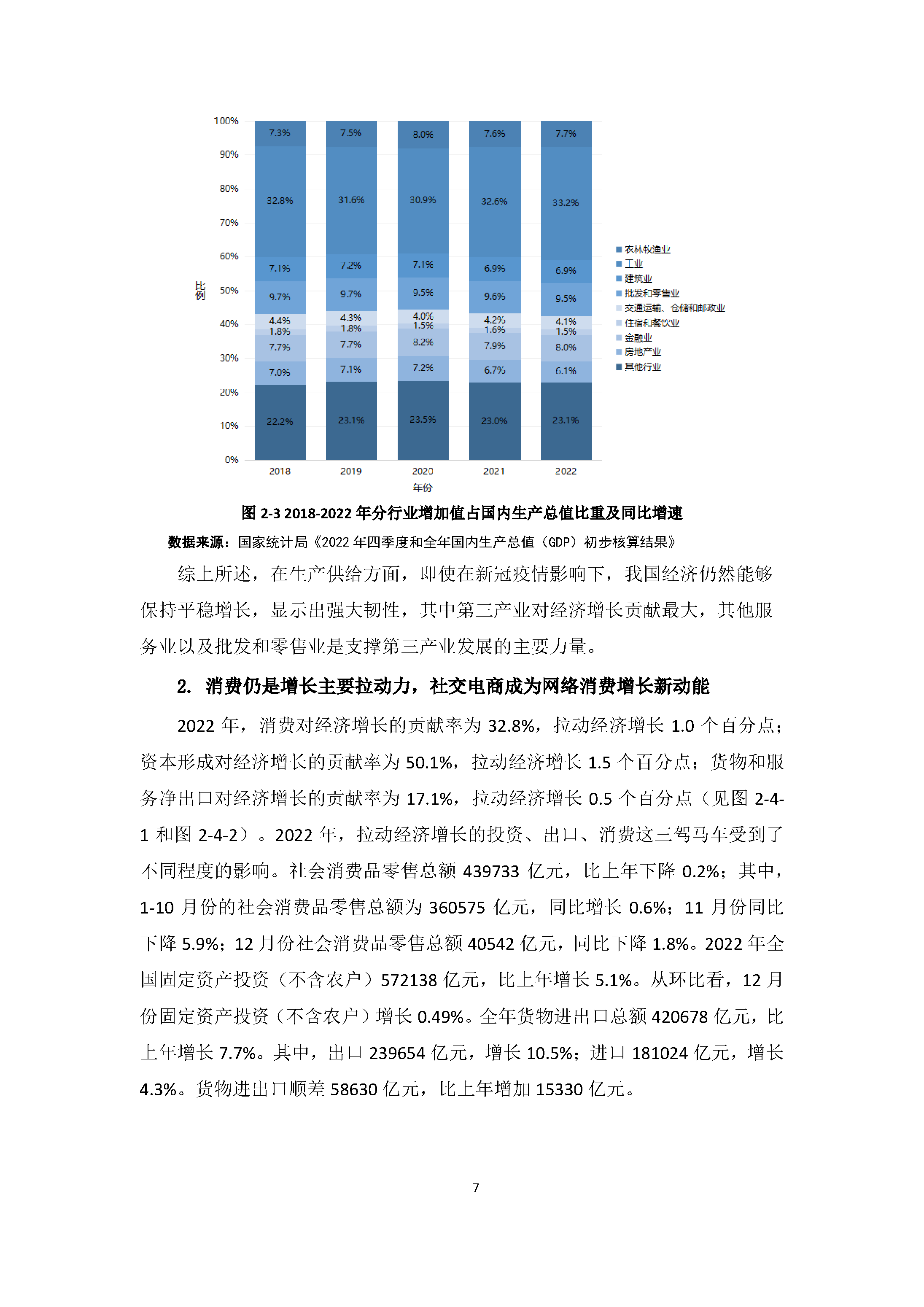 中国社交电商行业发展白皮书（2022）