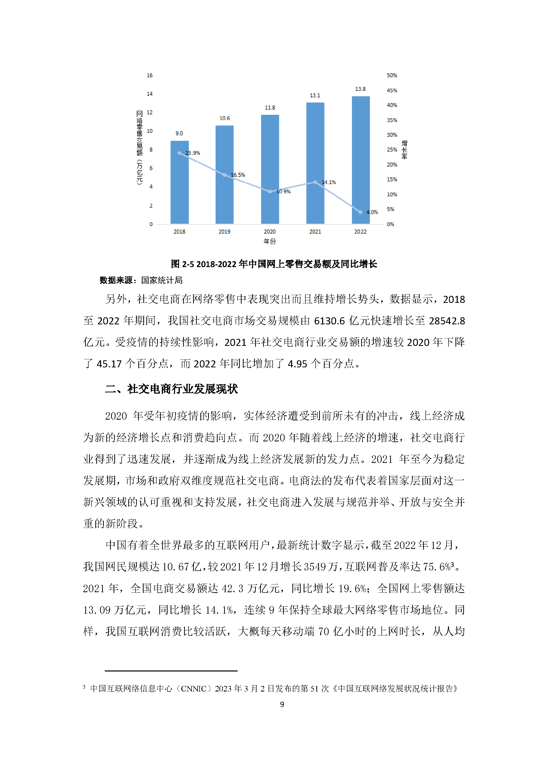 中国社交电商行业发展白皮书（2022）