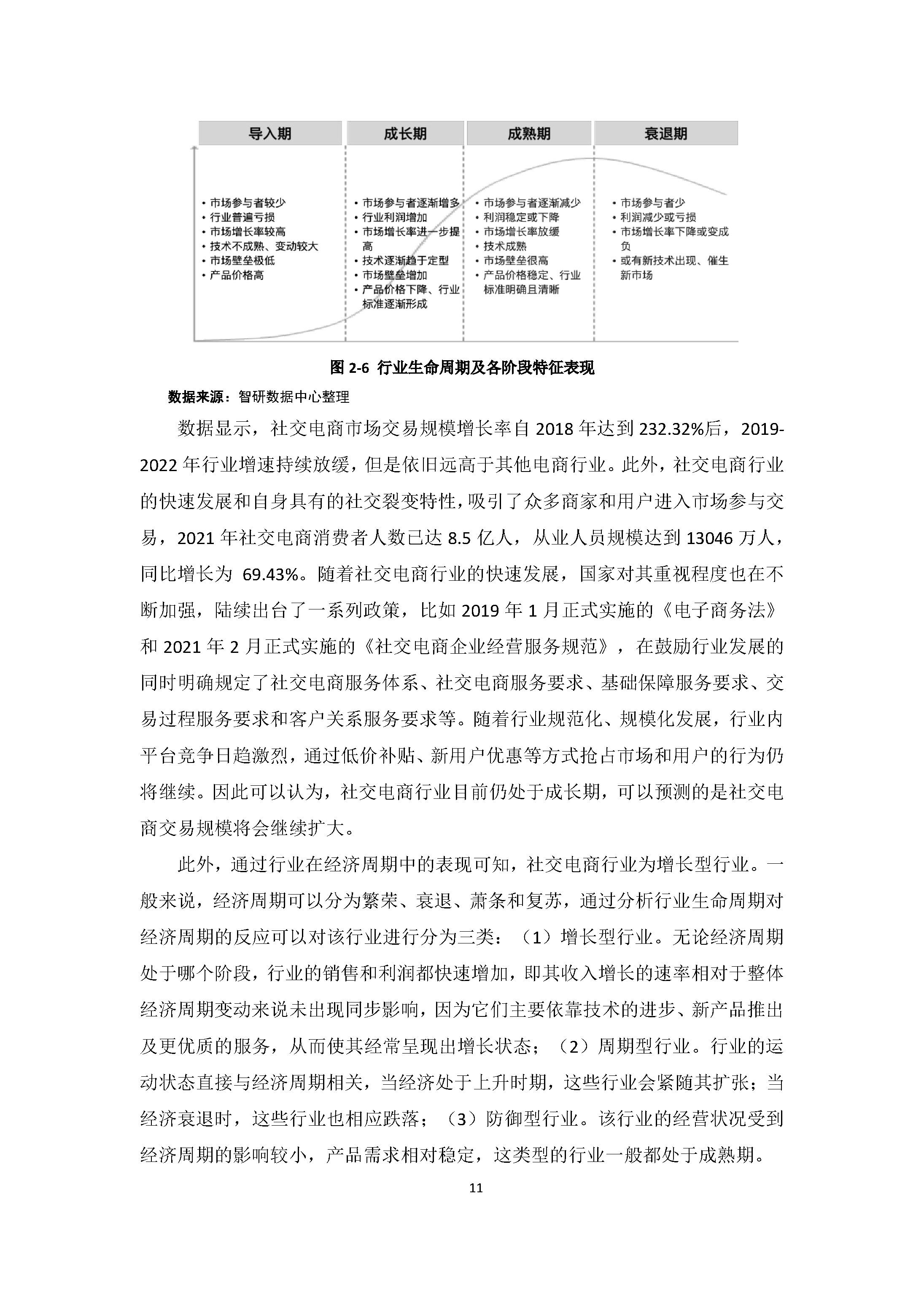 中国社交电商行业发展白皮书（2022）