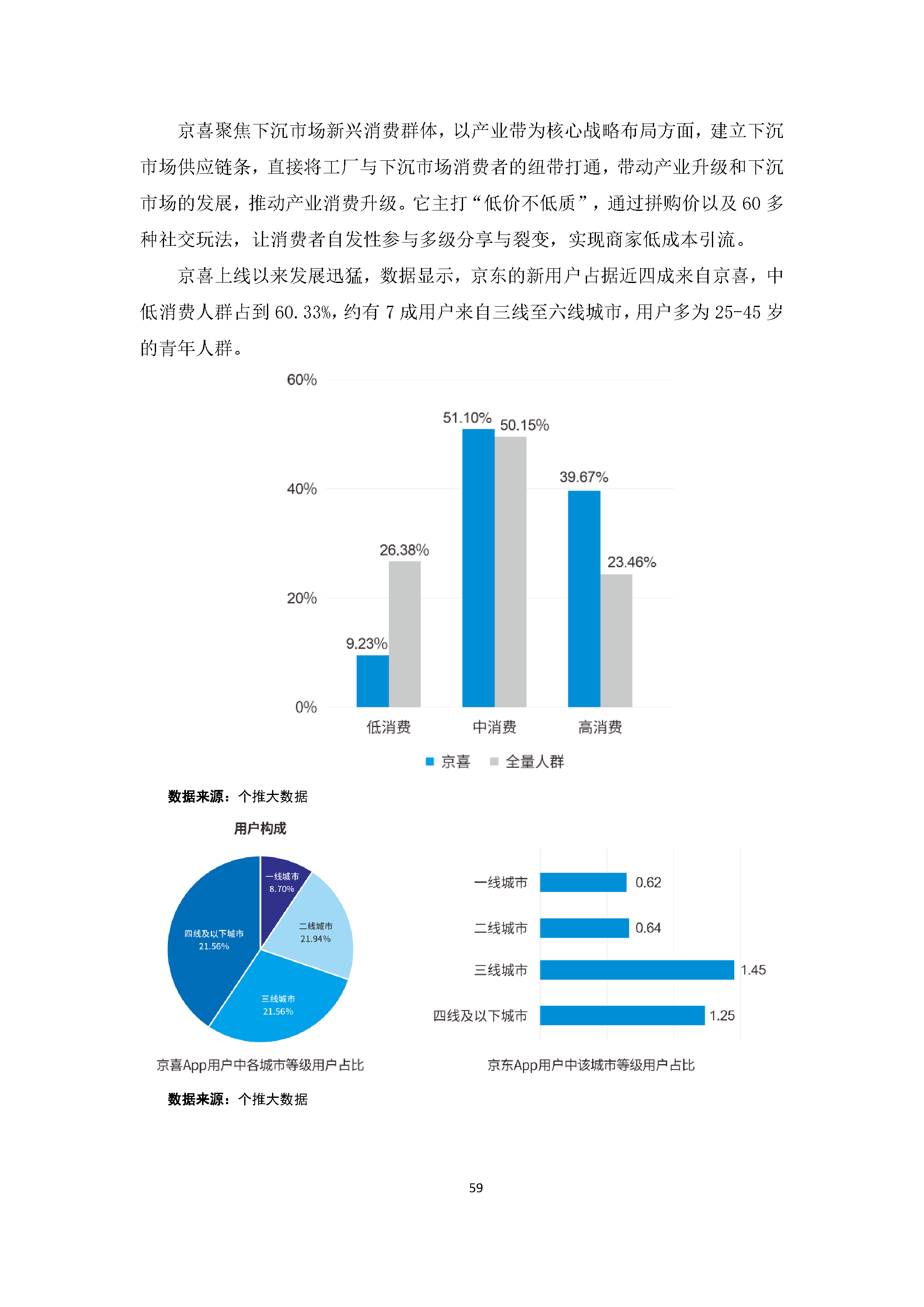 中国社交电商行业发展白皮书（2022）