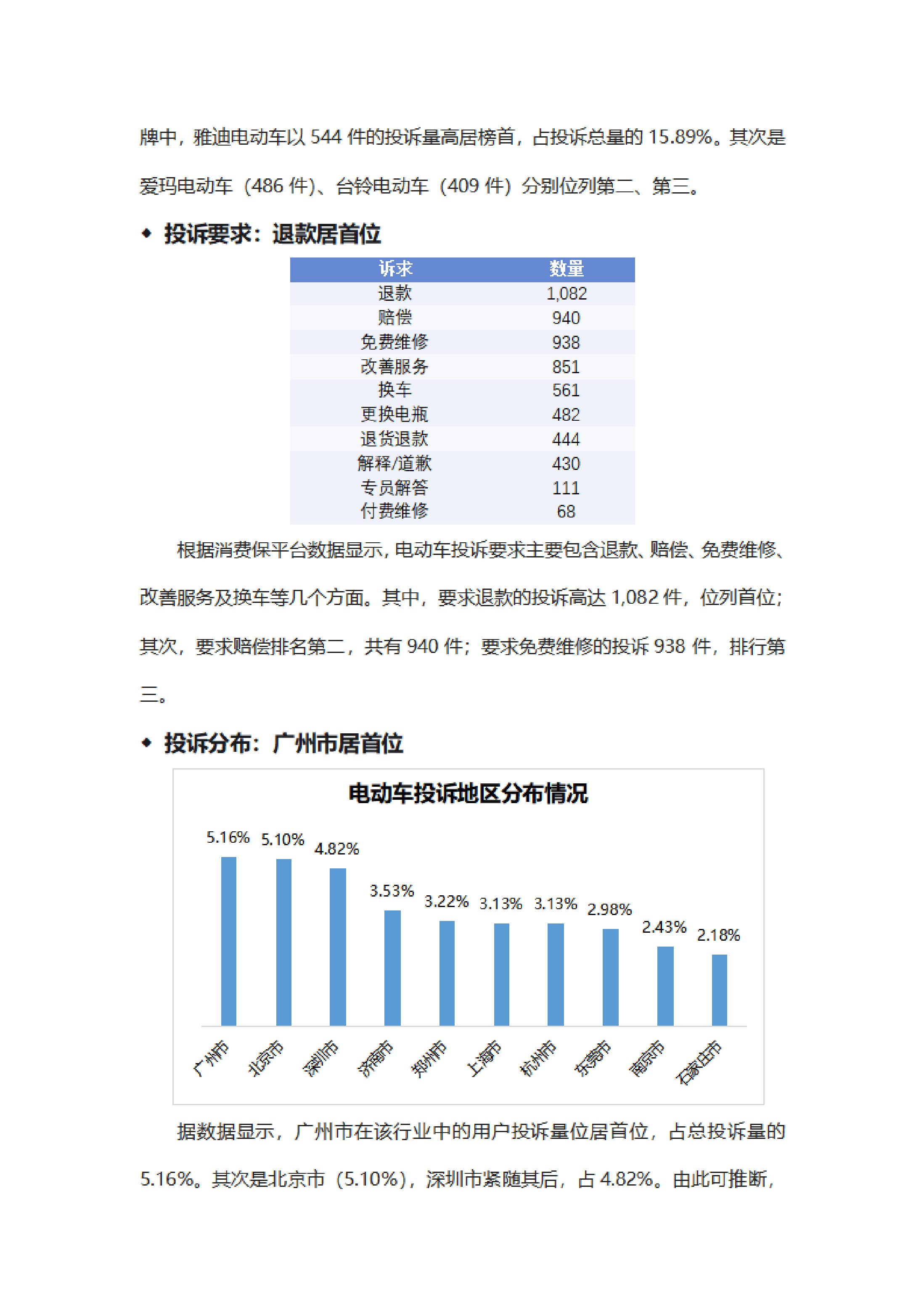 电动车投诉分析报告