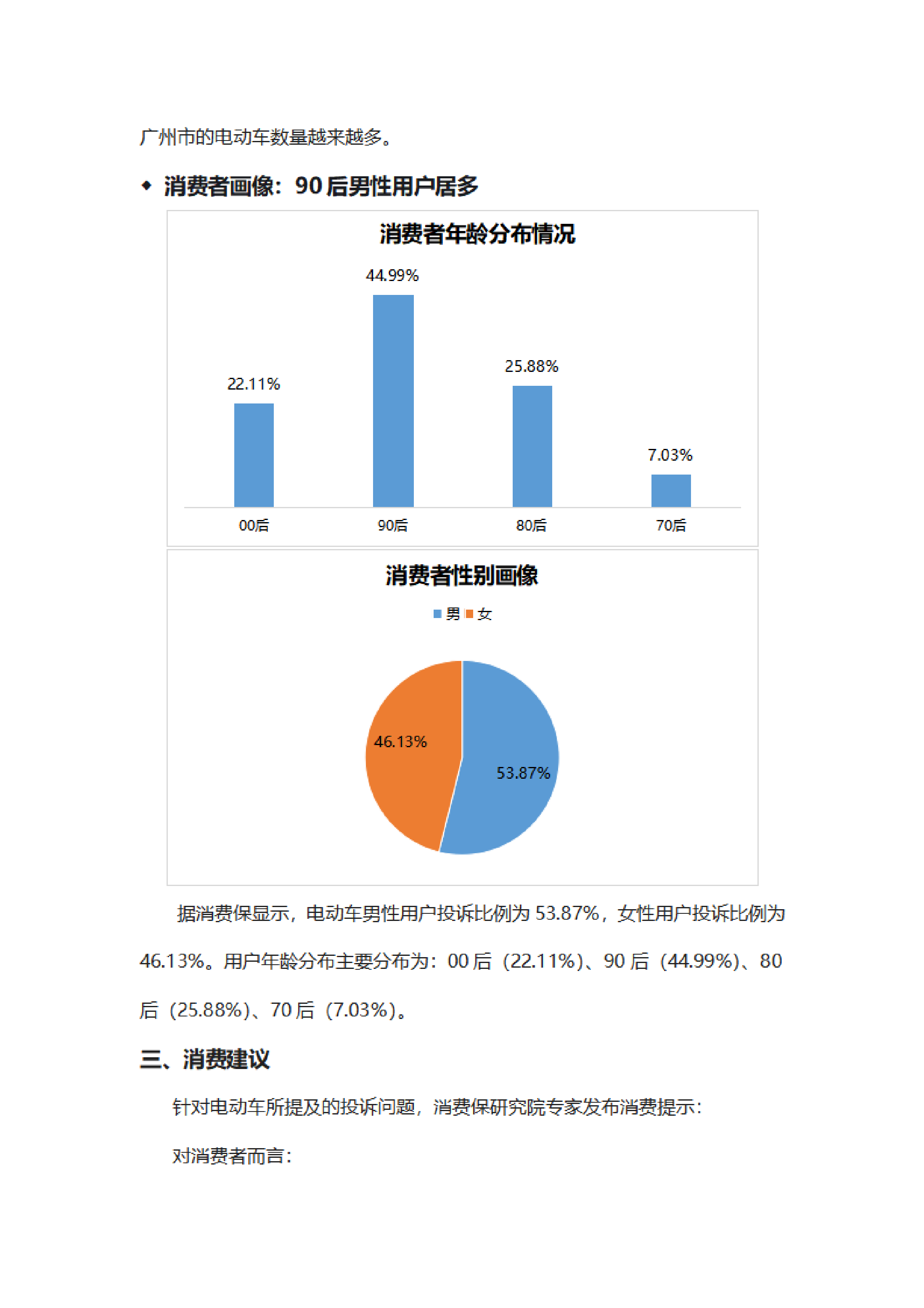 电动车投诉分析报告