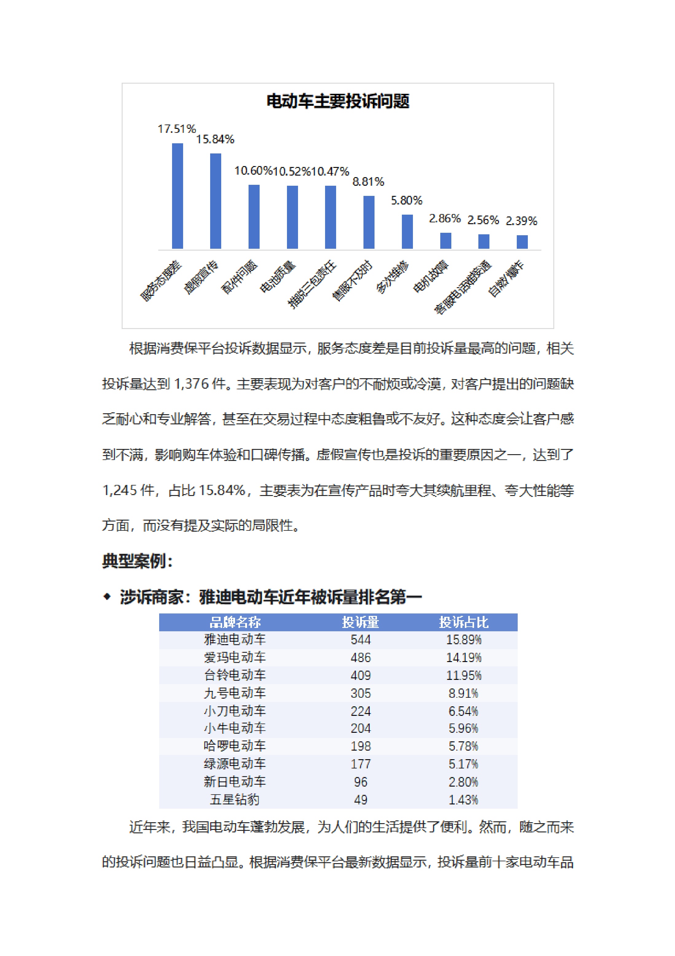 电动车投诉分析报告