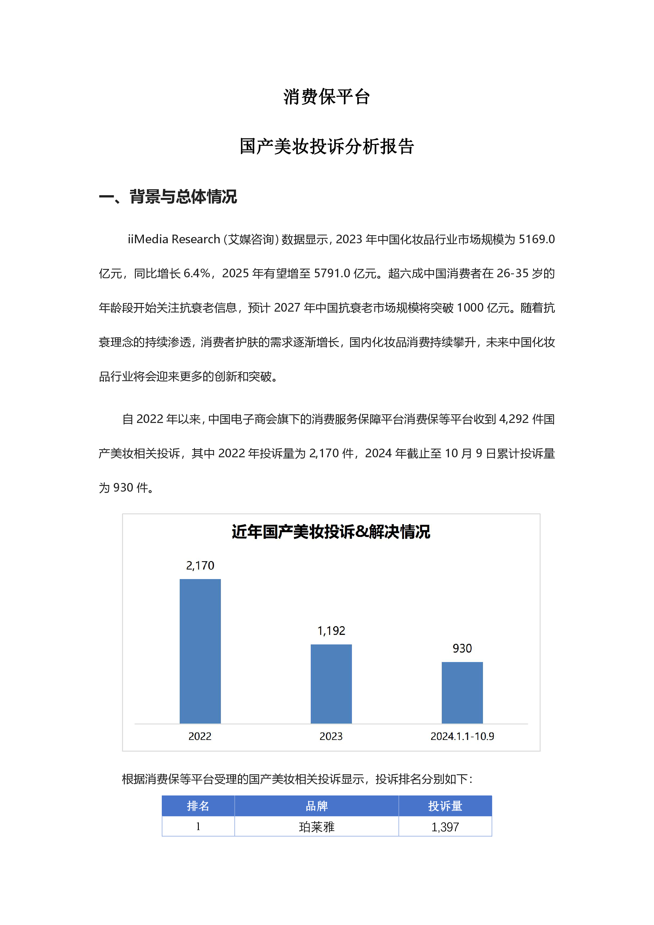 国产美妆投诉分析报告