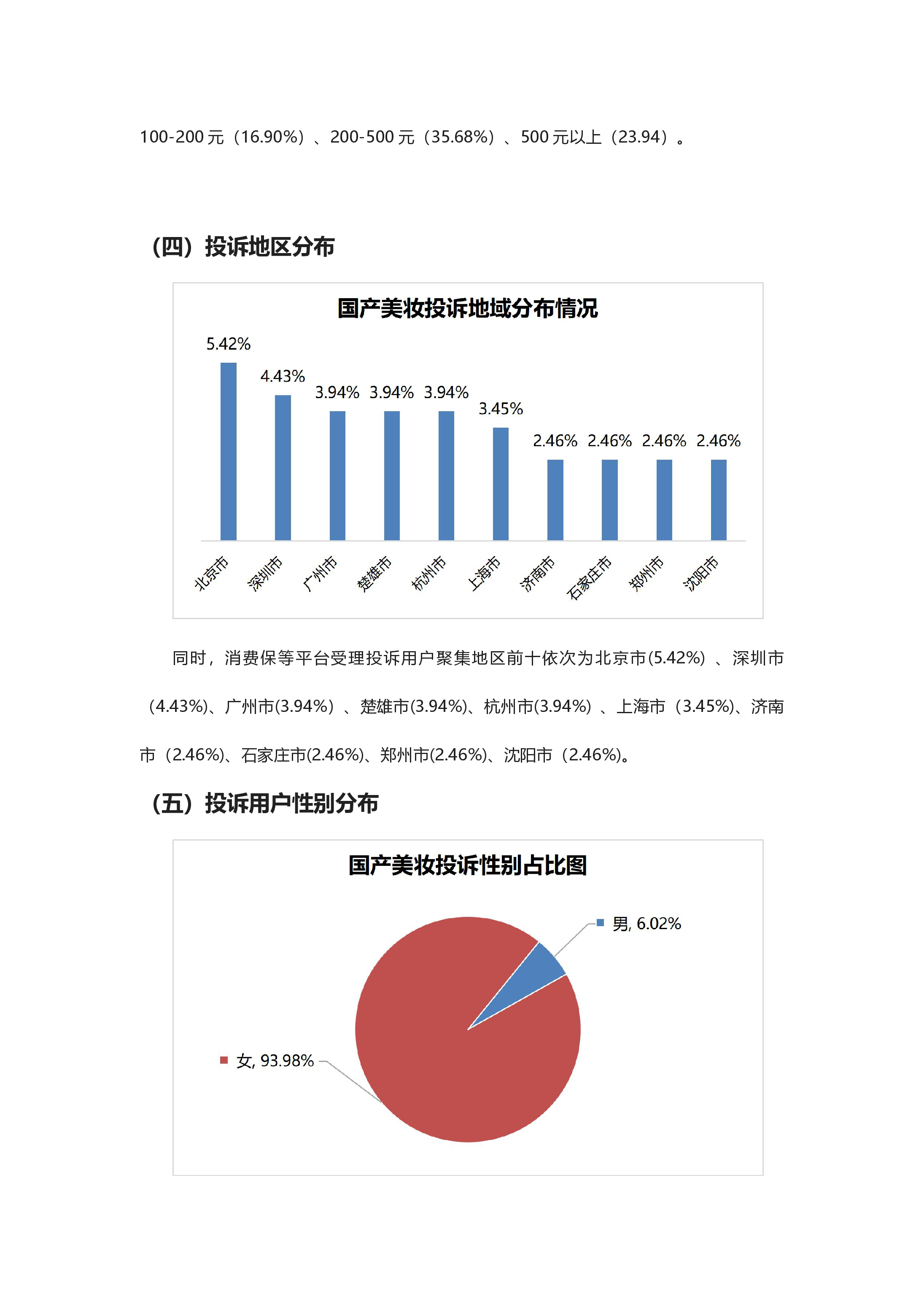 国产美妆投诉分析报告