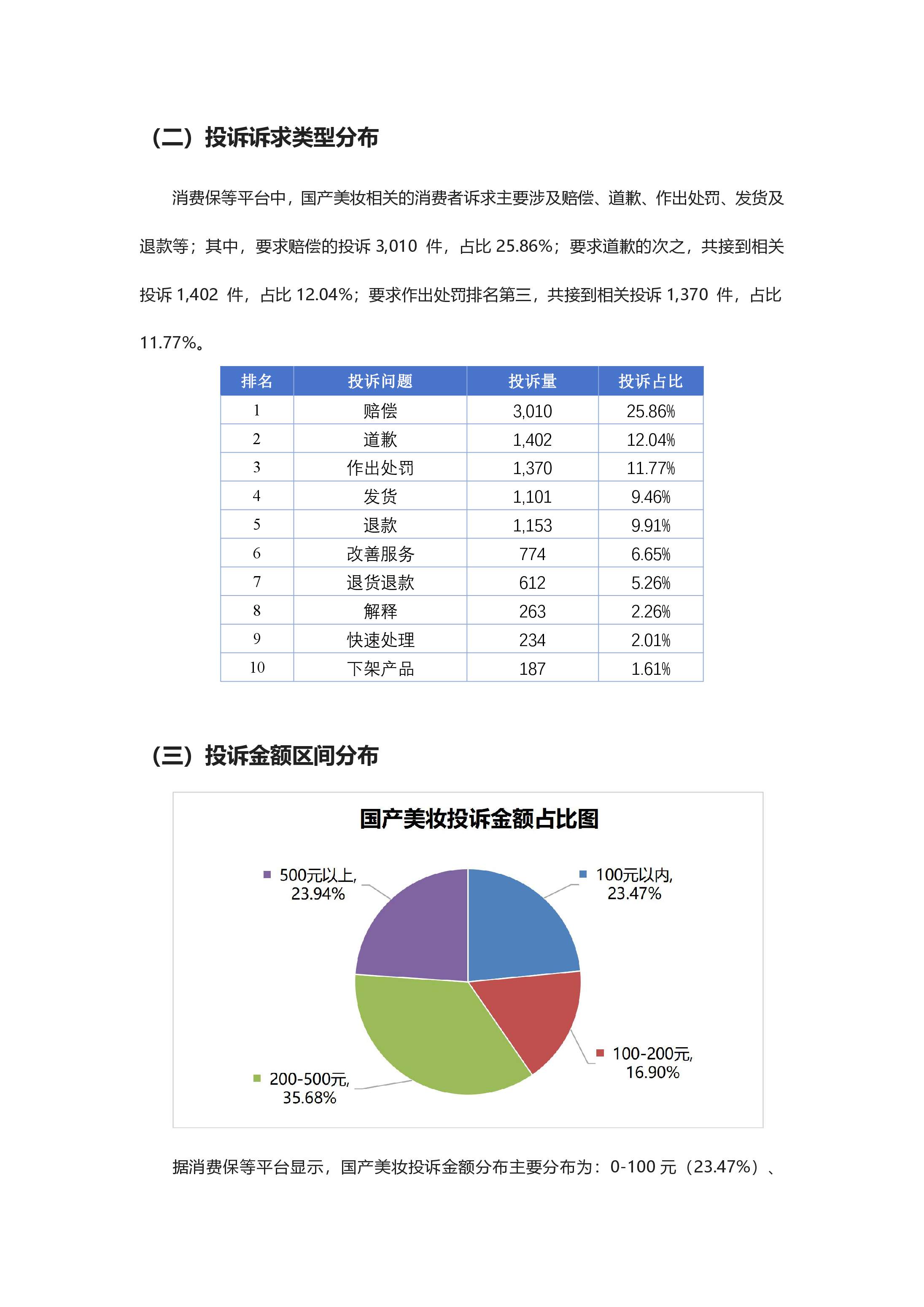 国产美妆投诉分析报告