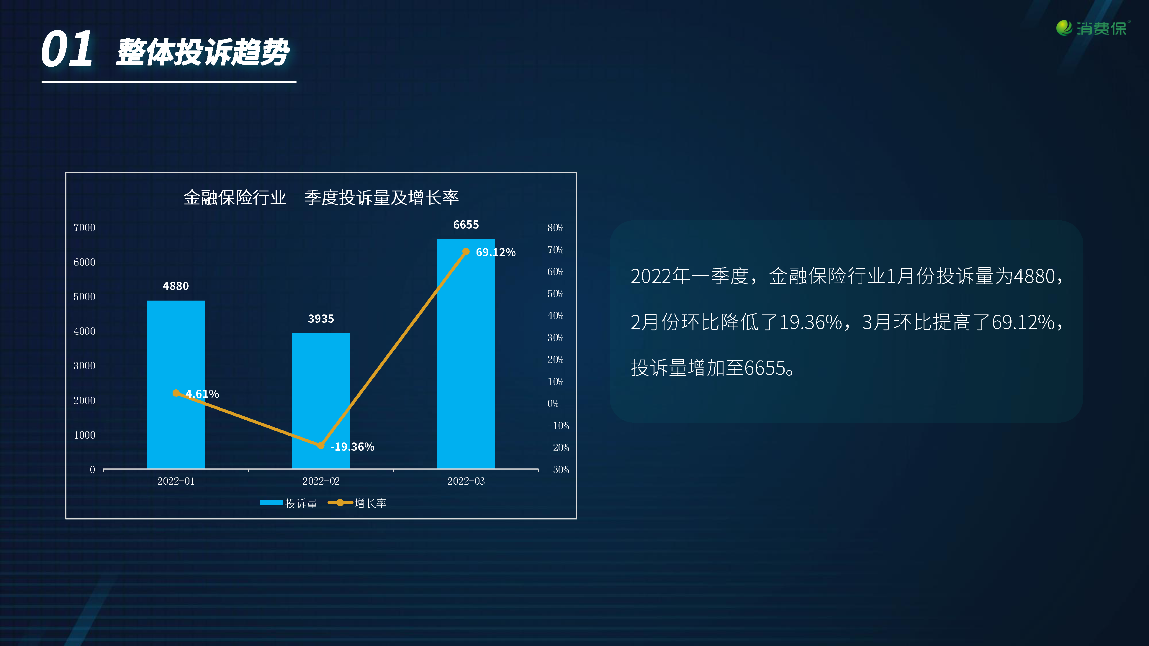 金融保险行业季度分析报告