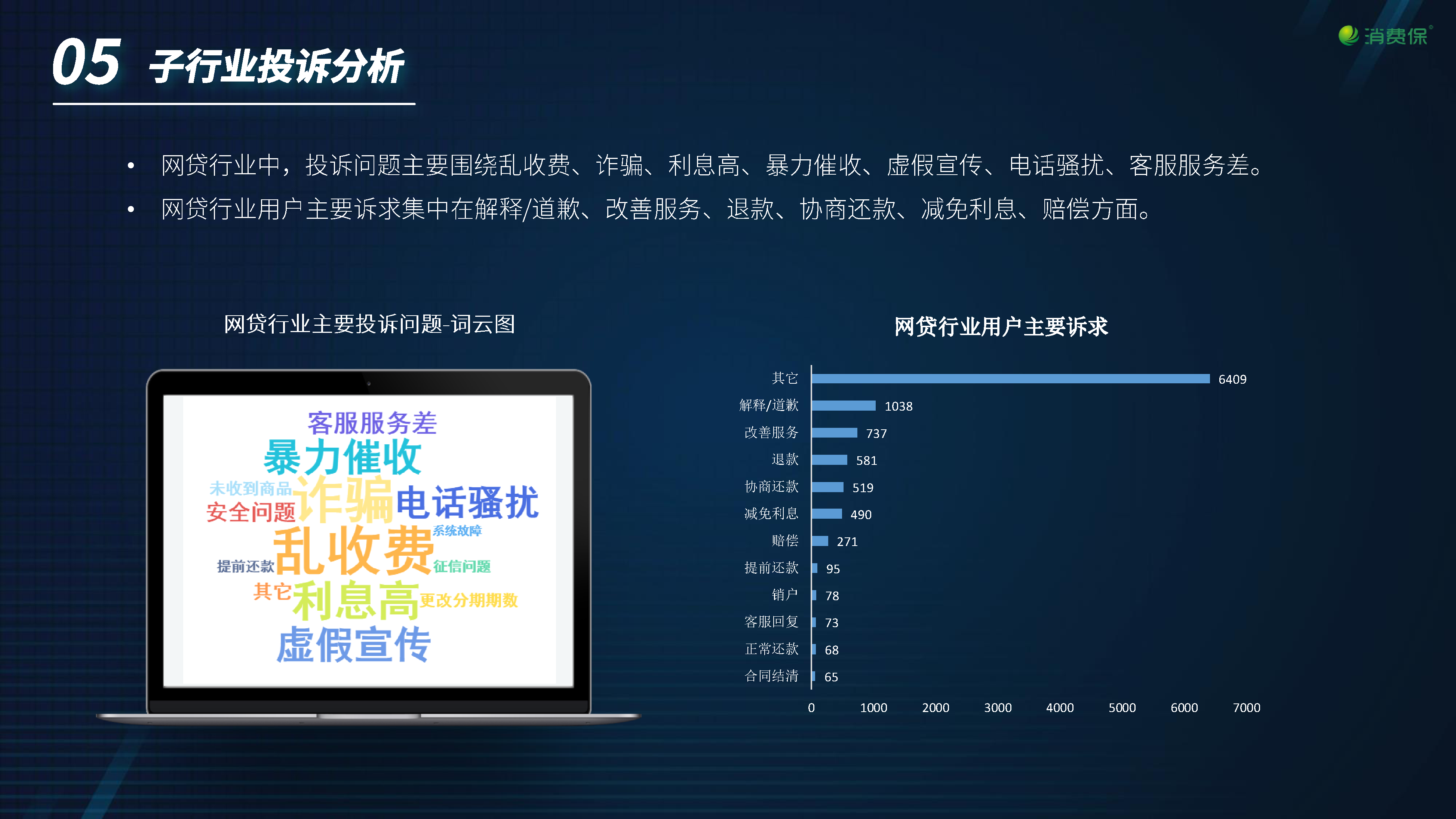 金融保险行业季度分析报告
