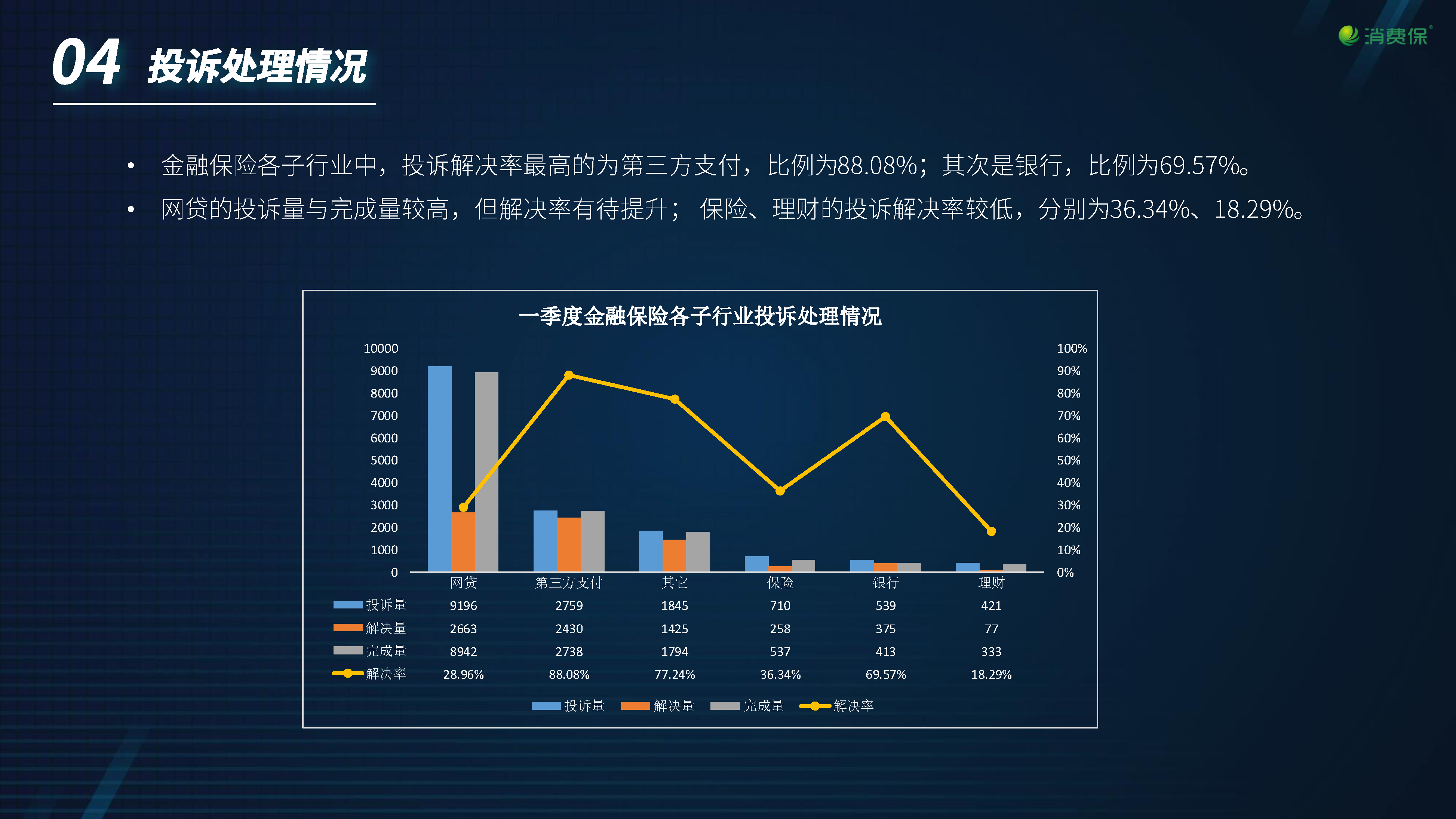 金融保险行业季度分析报告