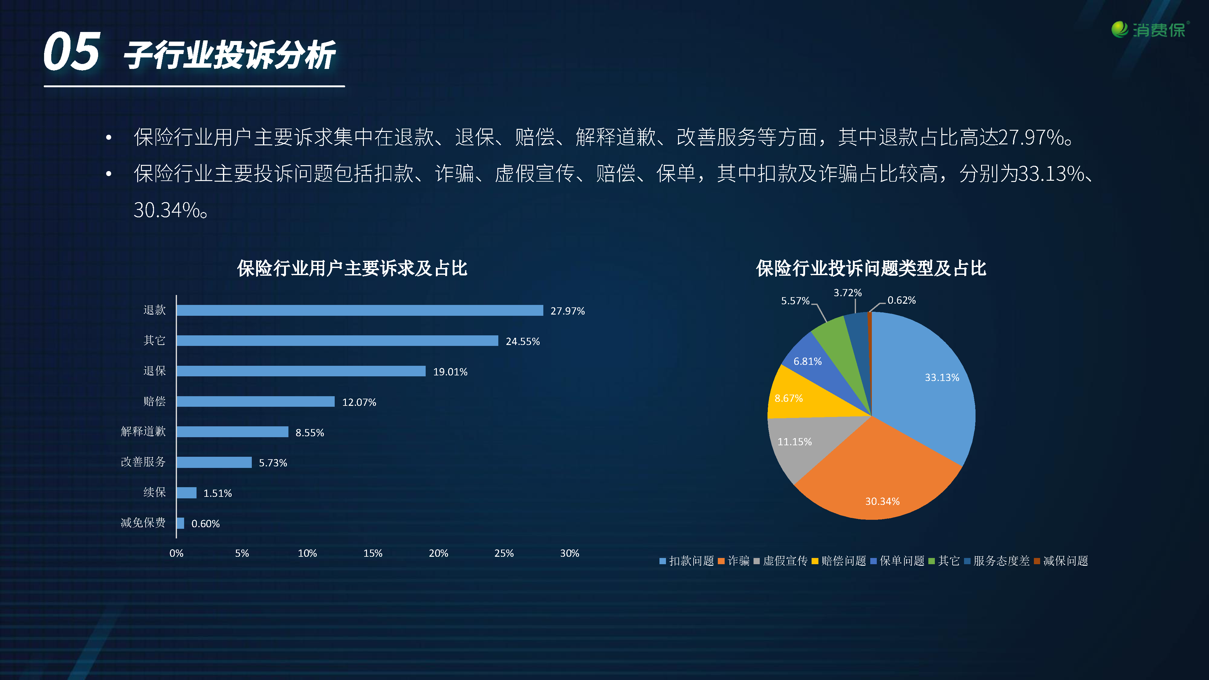 金融保险行业季度分析报告
