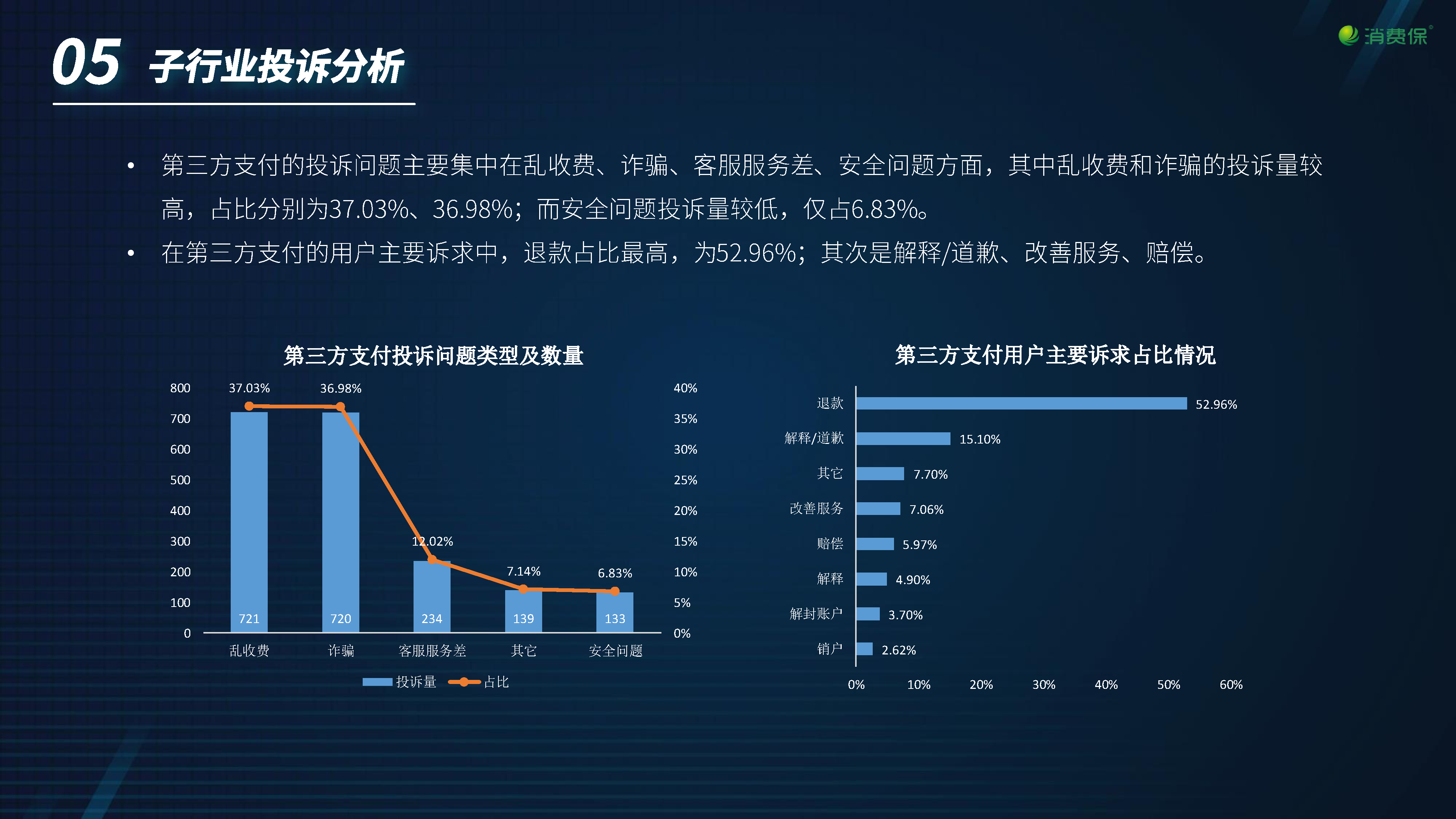 金融保险行业季度分析报告