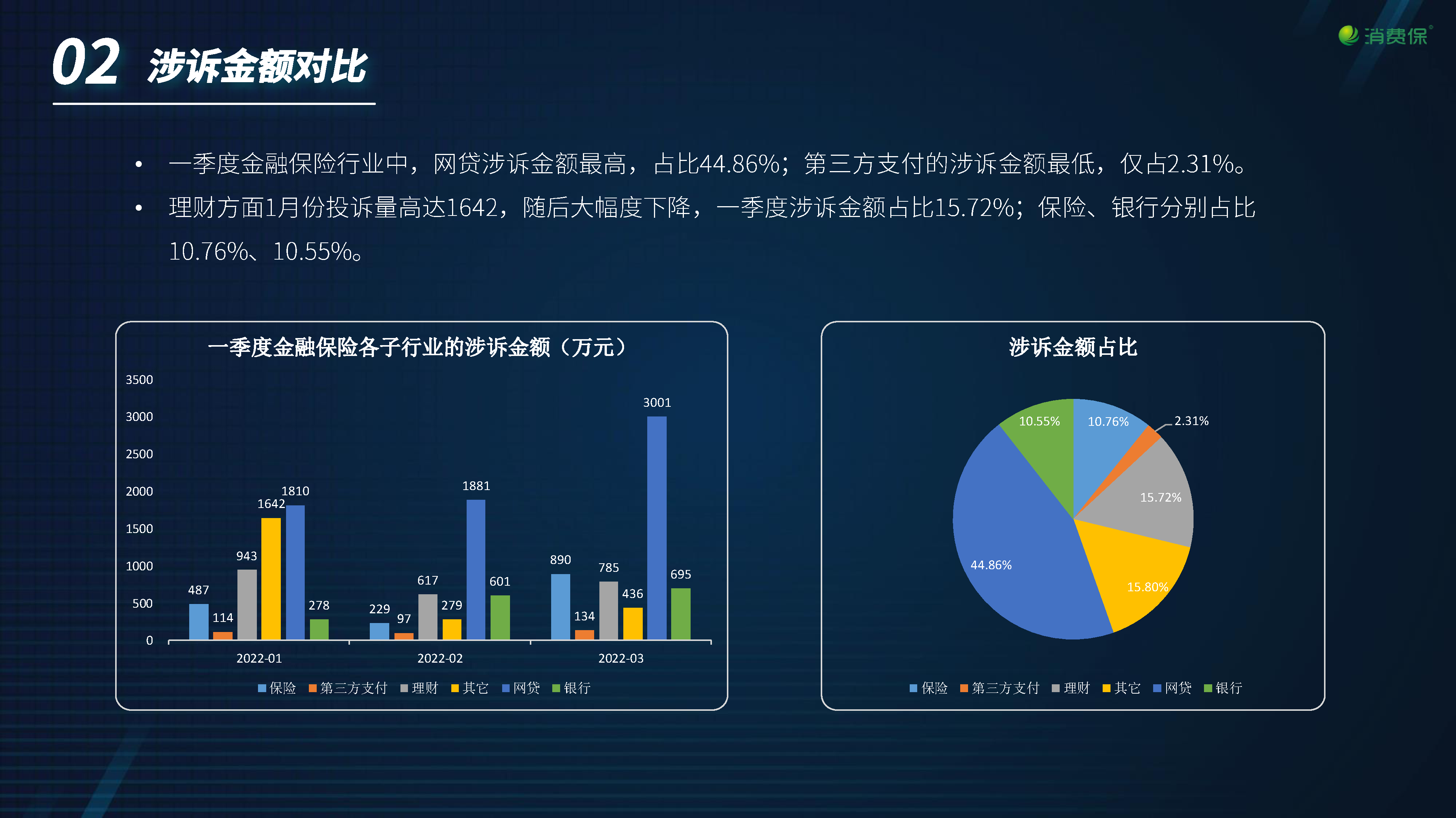 金融保险行业季度分析报告