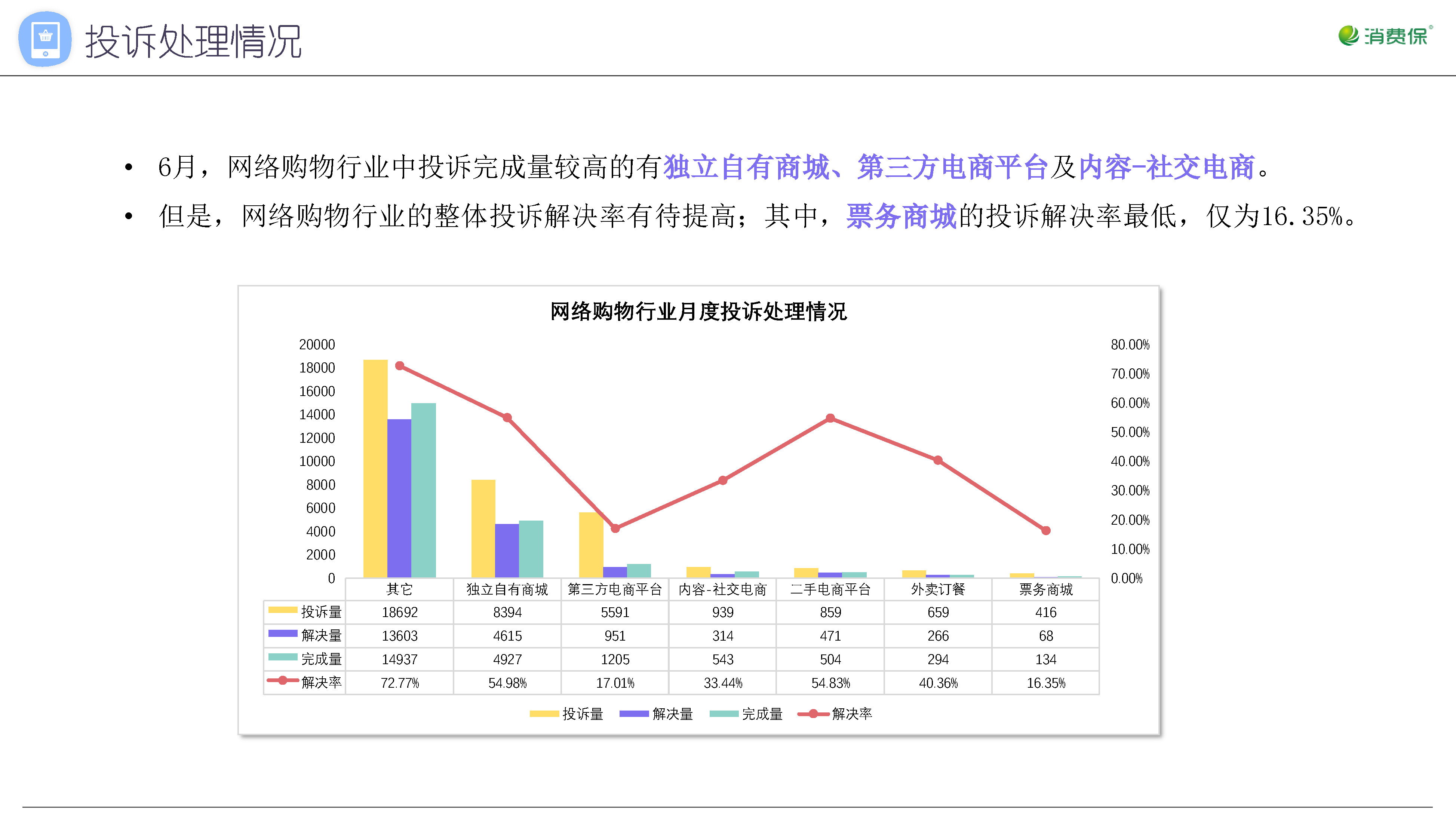 网络购物行业月度分析报告