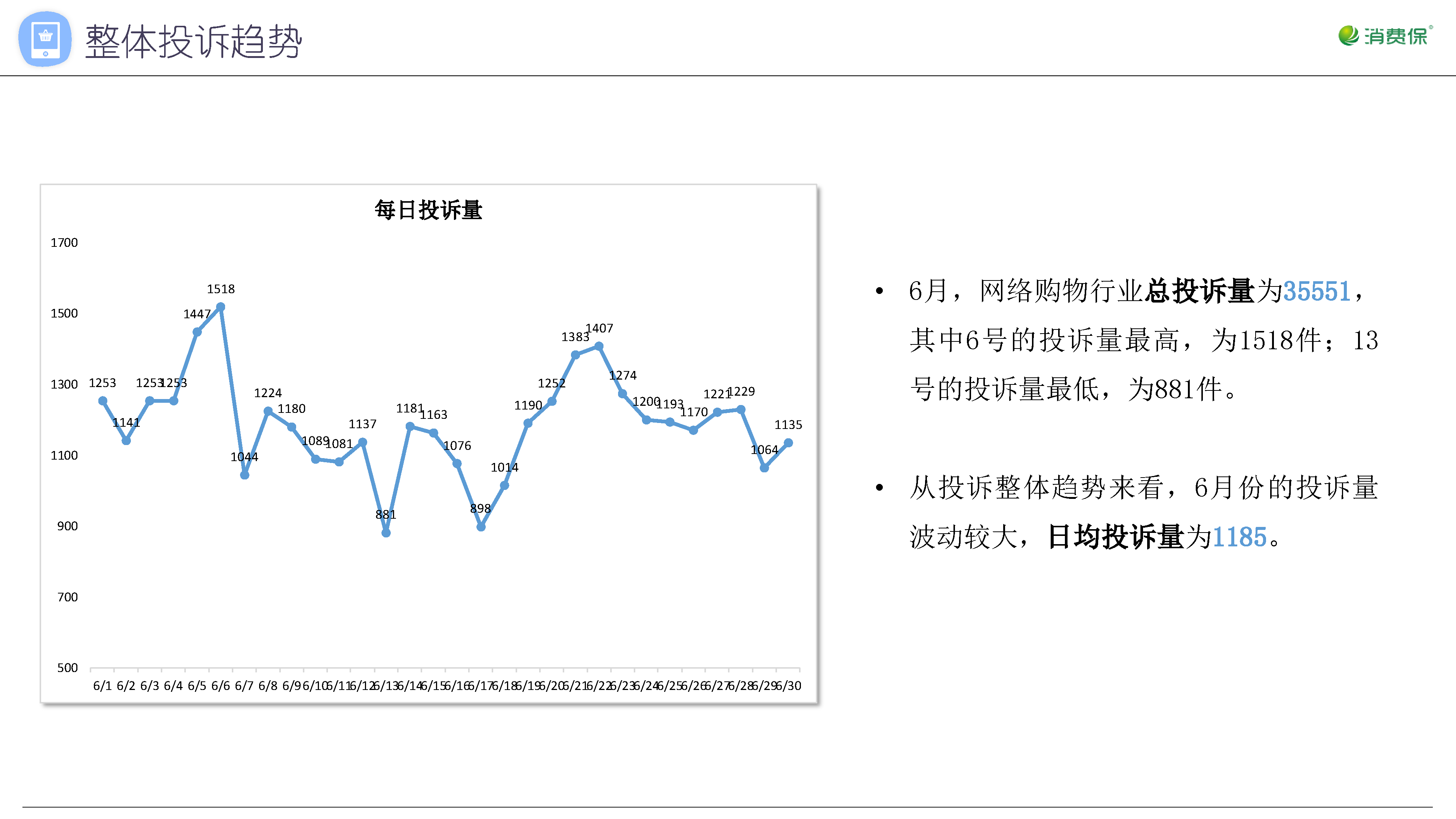网络购物行业月度分析报告