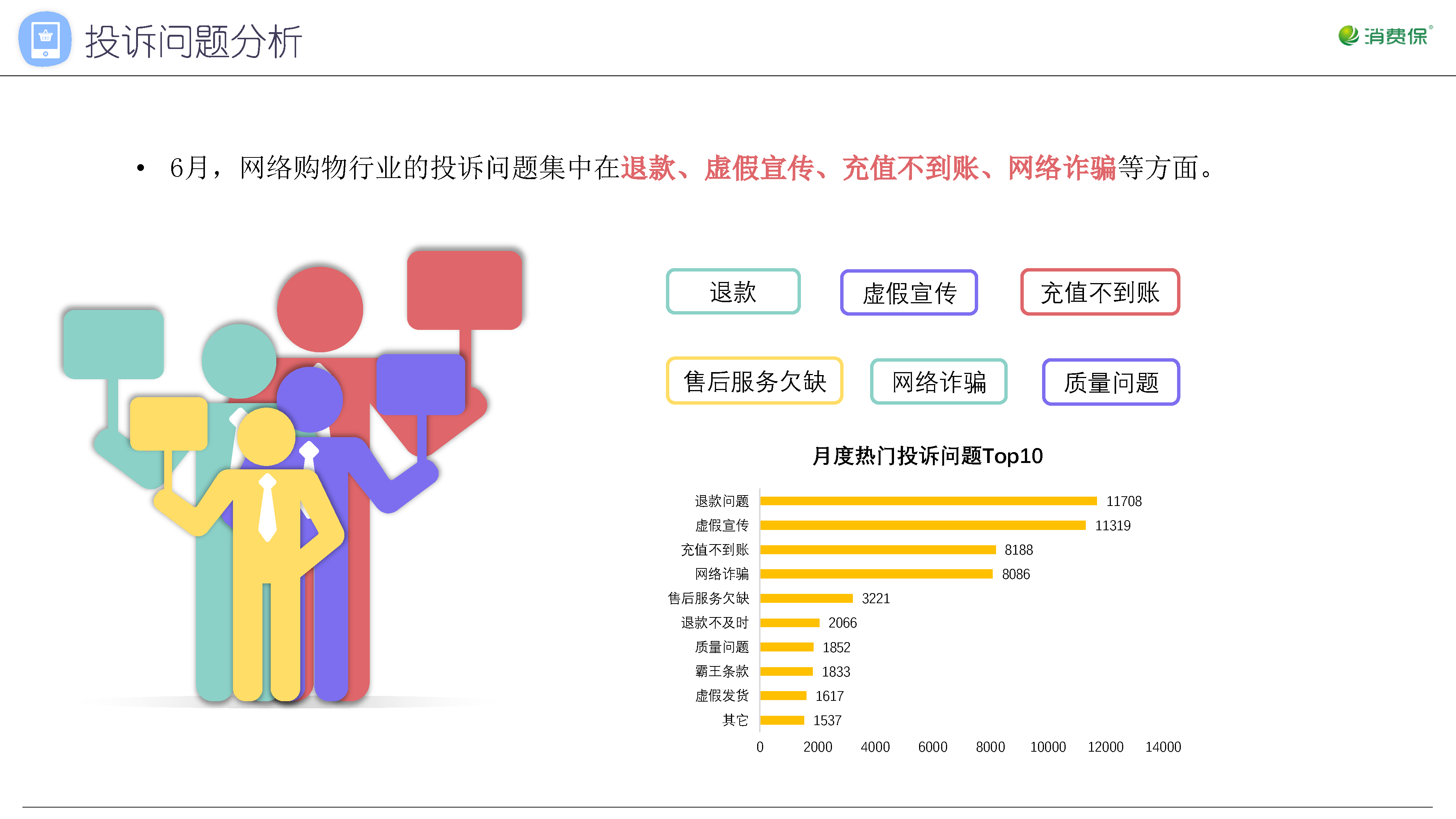 网络购物行业月度分析报告