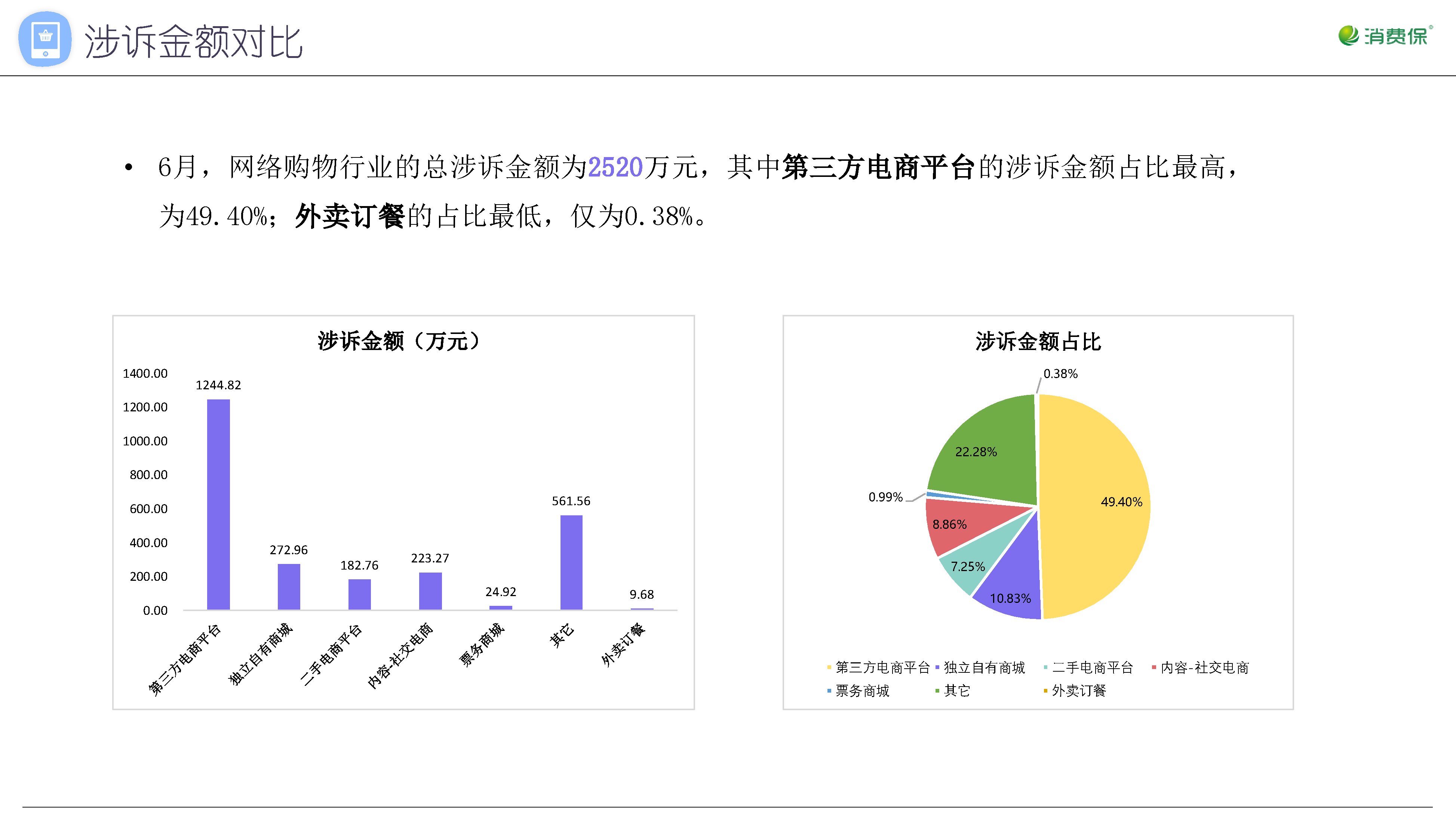网络购物行业月度分析报告