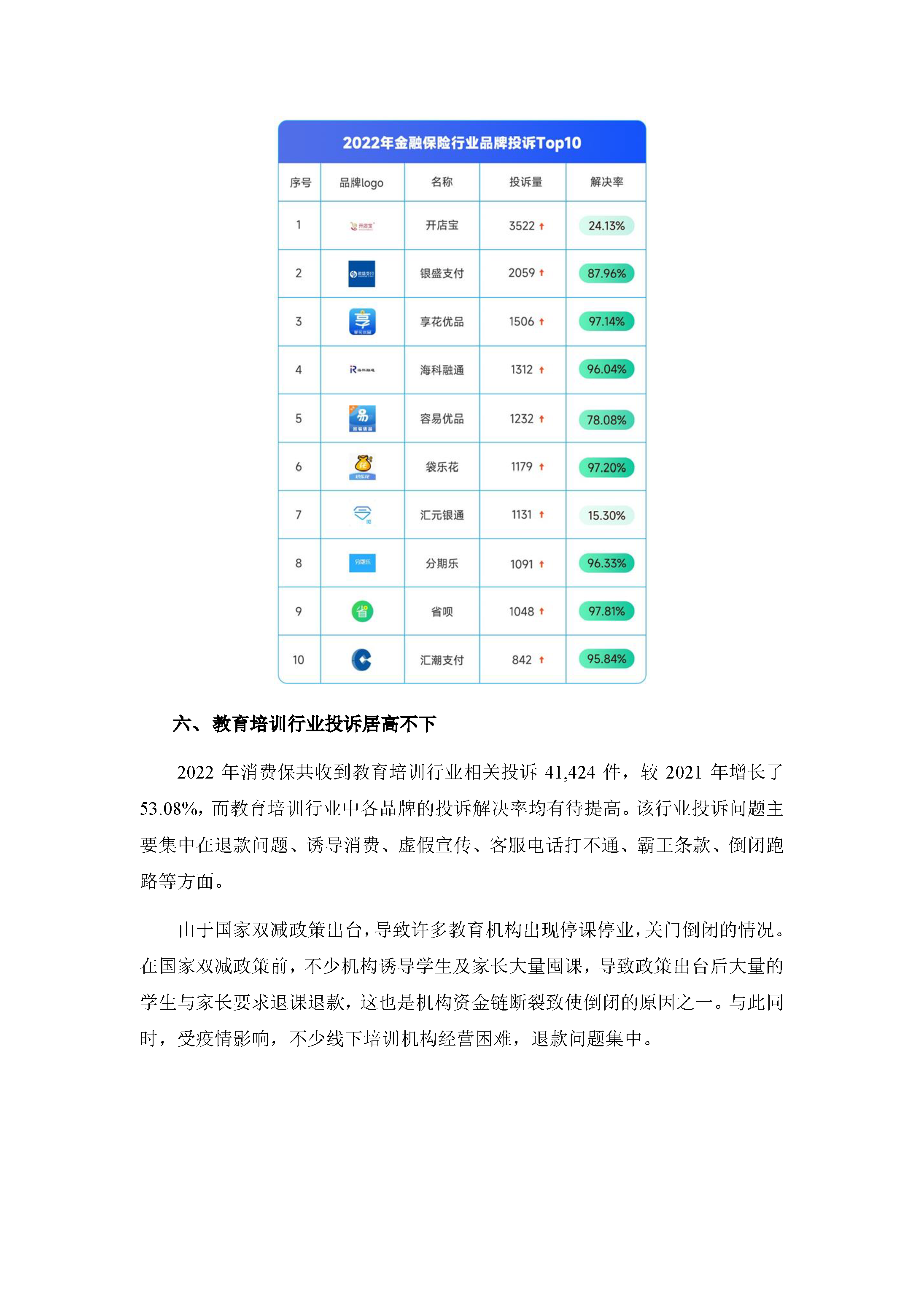 2022年消费保投诉数据简报
