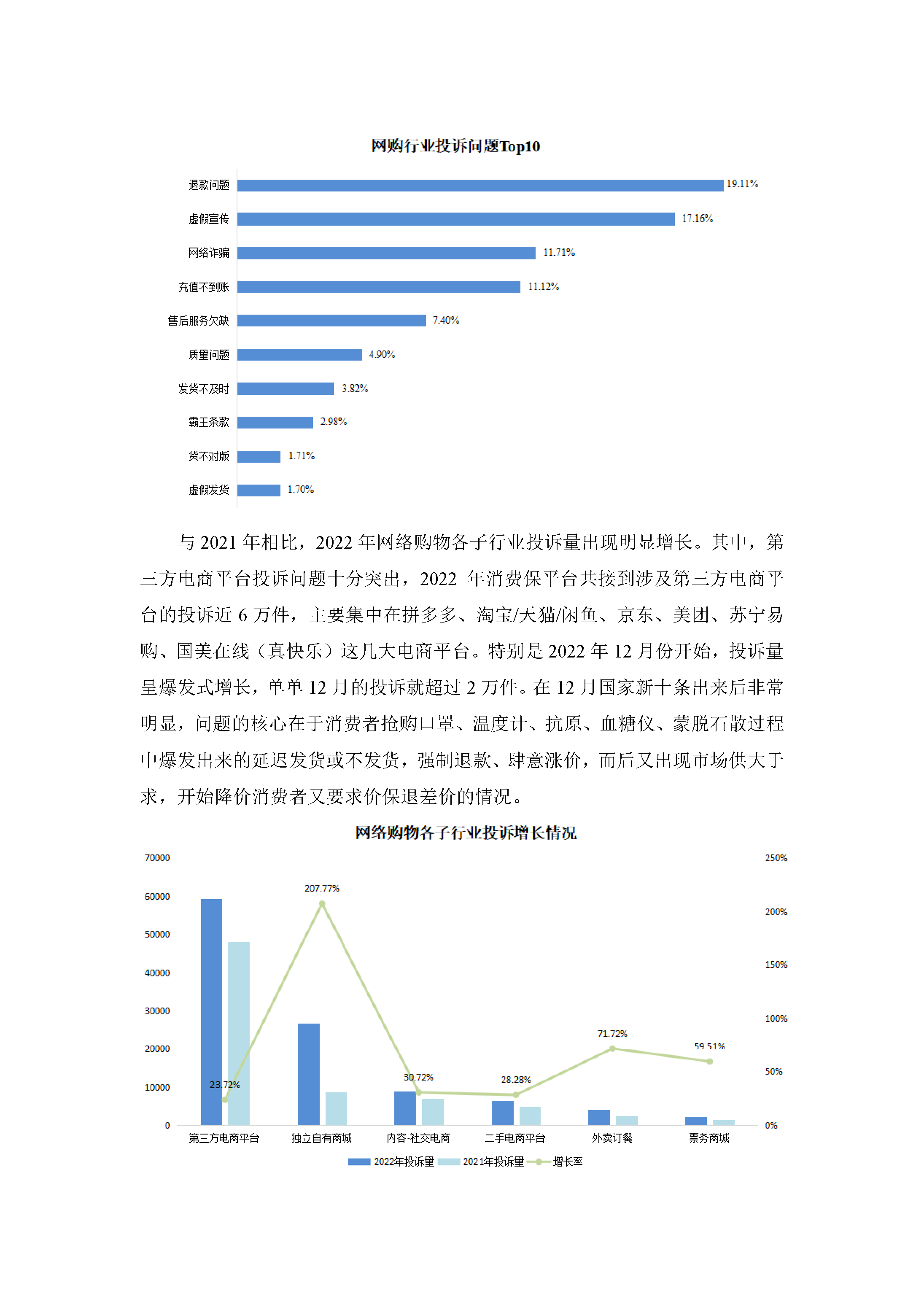 2022年消费保投诉数据简报