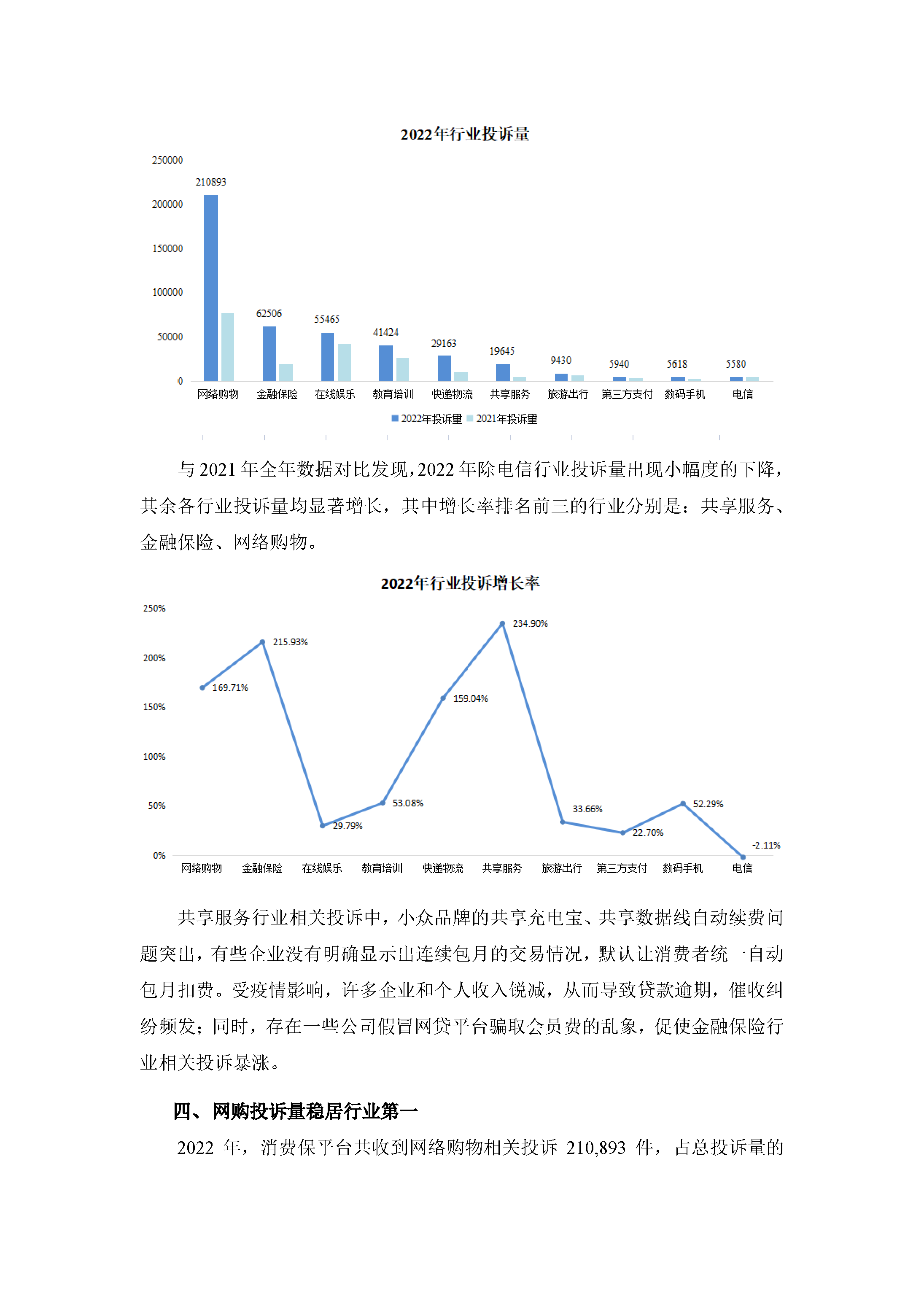 2022年消费保投诉数据简报