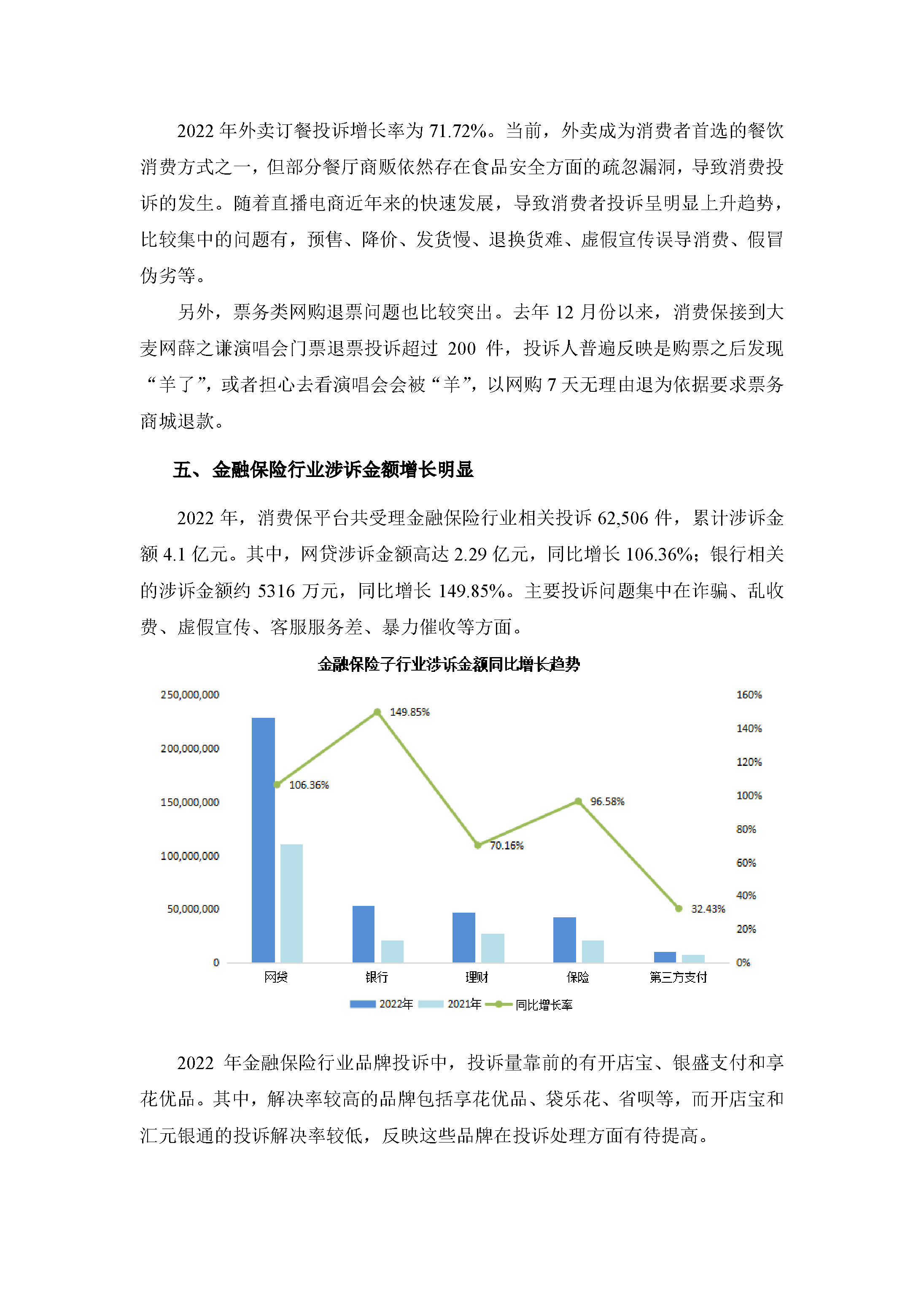 2022年消费保投诉数据简报