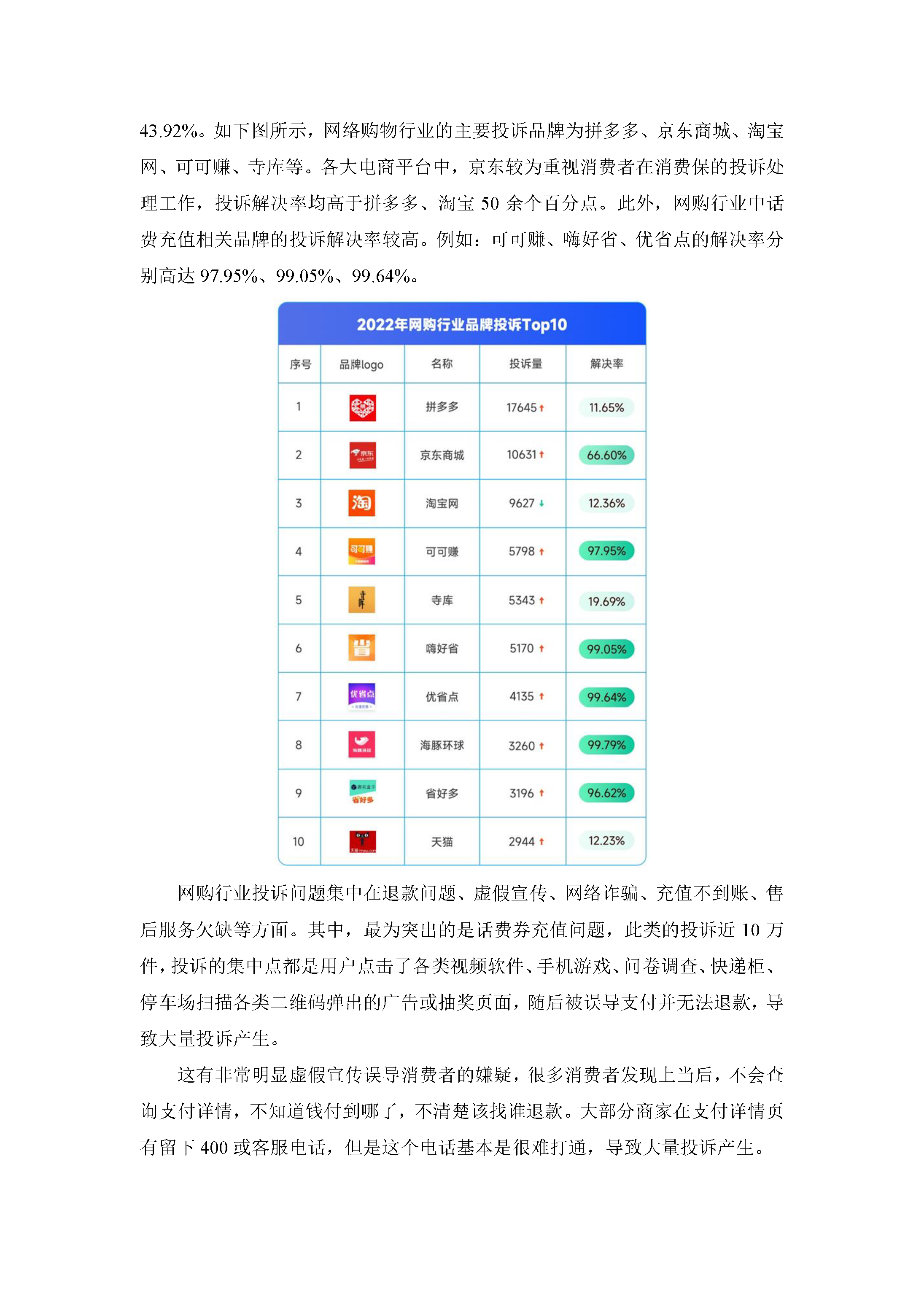 2022年消费保投诉数据简报
