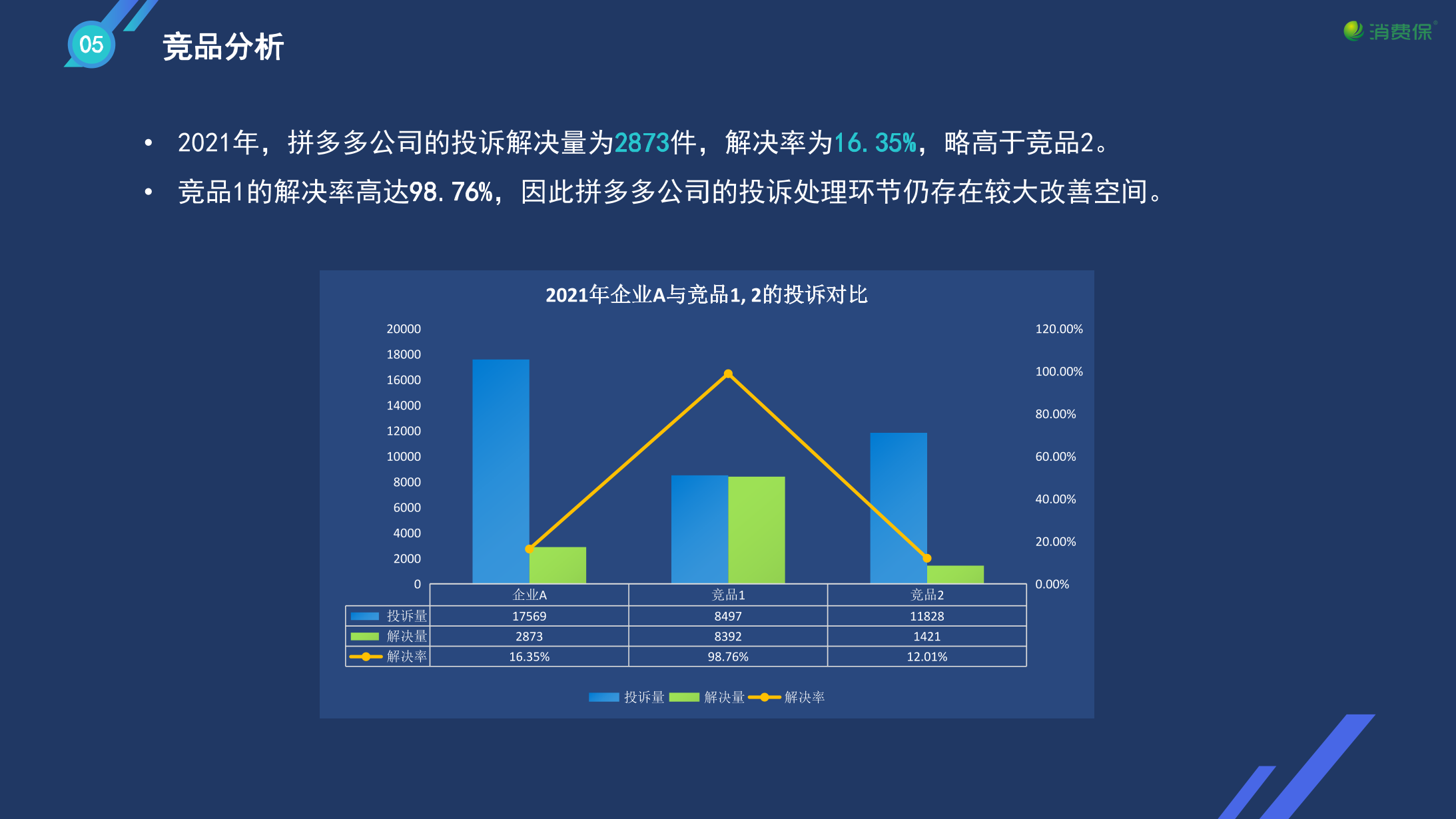 企业投诉数据-年度分析报告