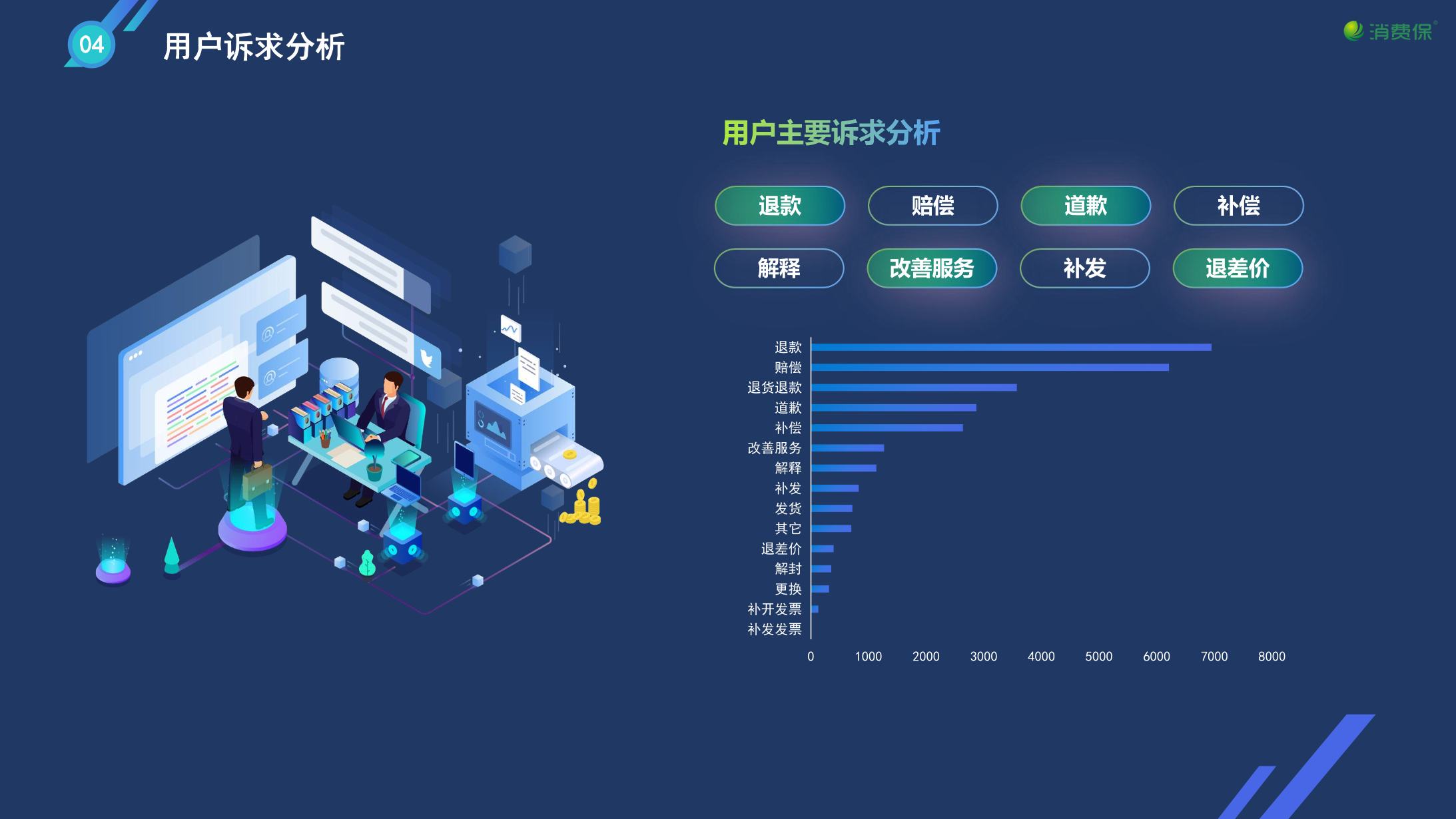 企业投诉数据-年度分析报告