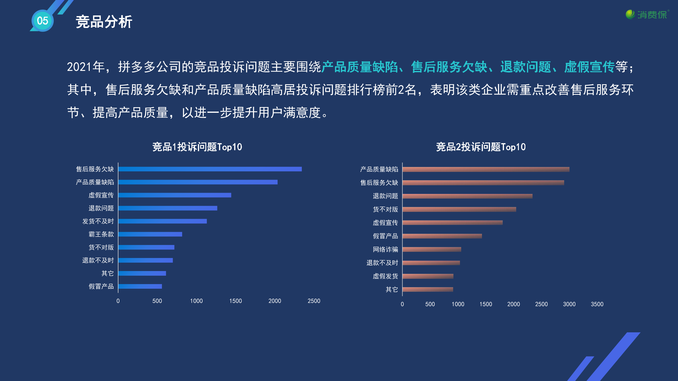 企业投诉数据-年度分析报告