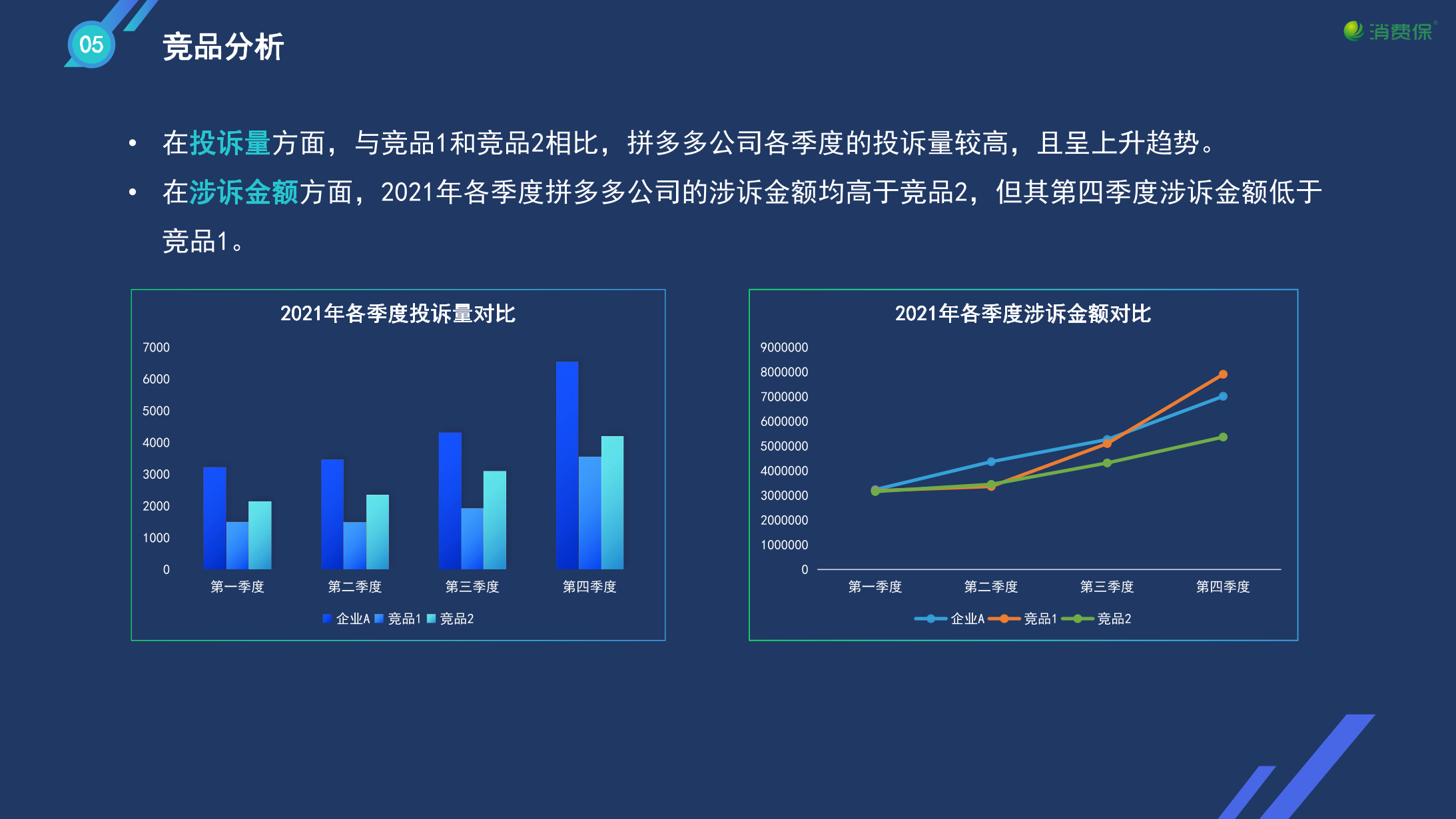 企业投诉数据-年度分析报告