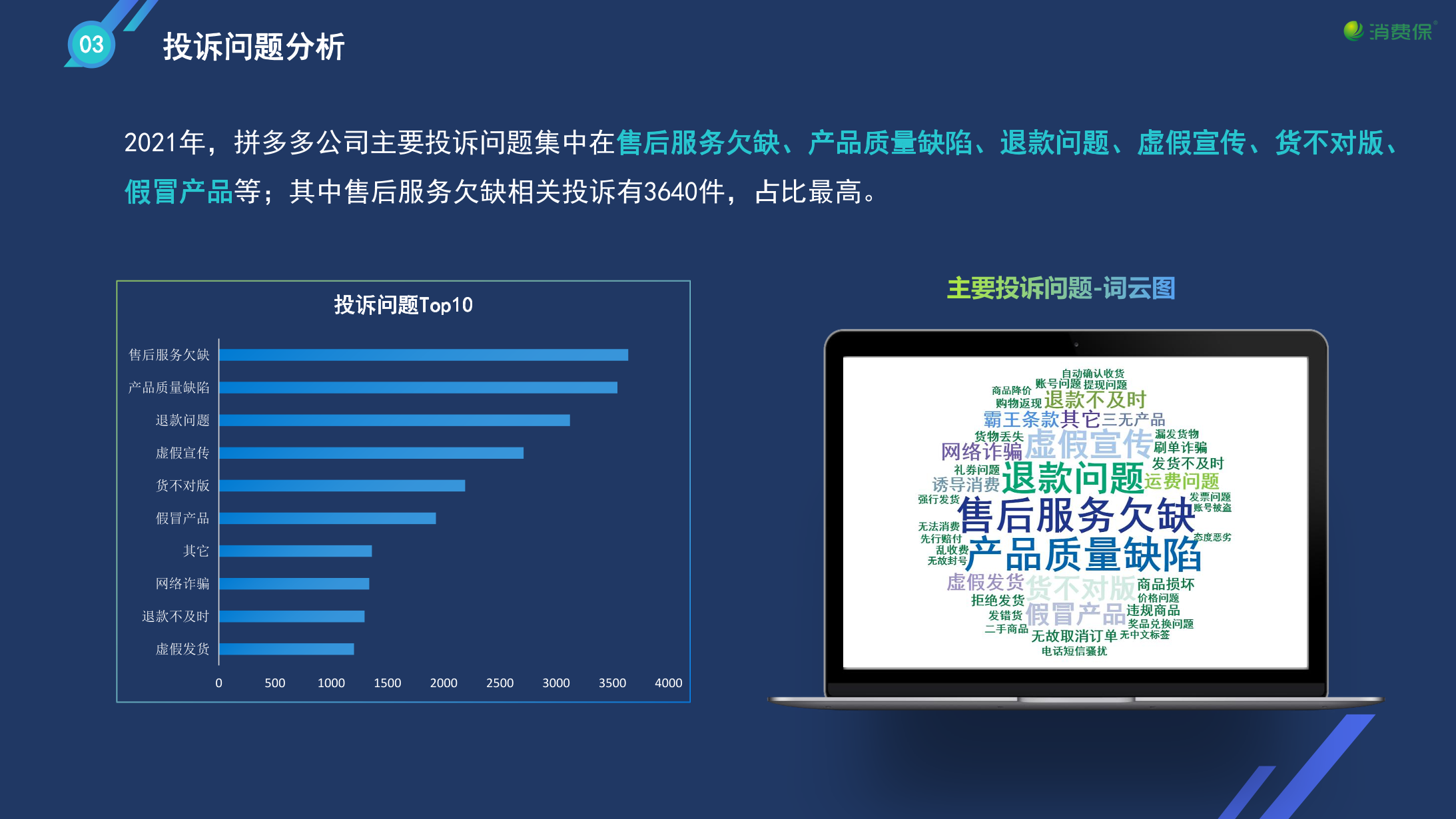 企业投诉数据-年度分析报告