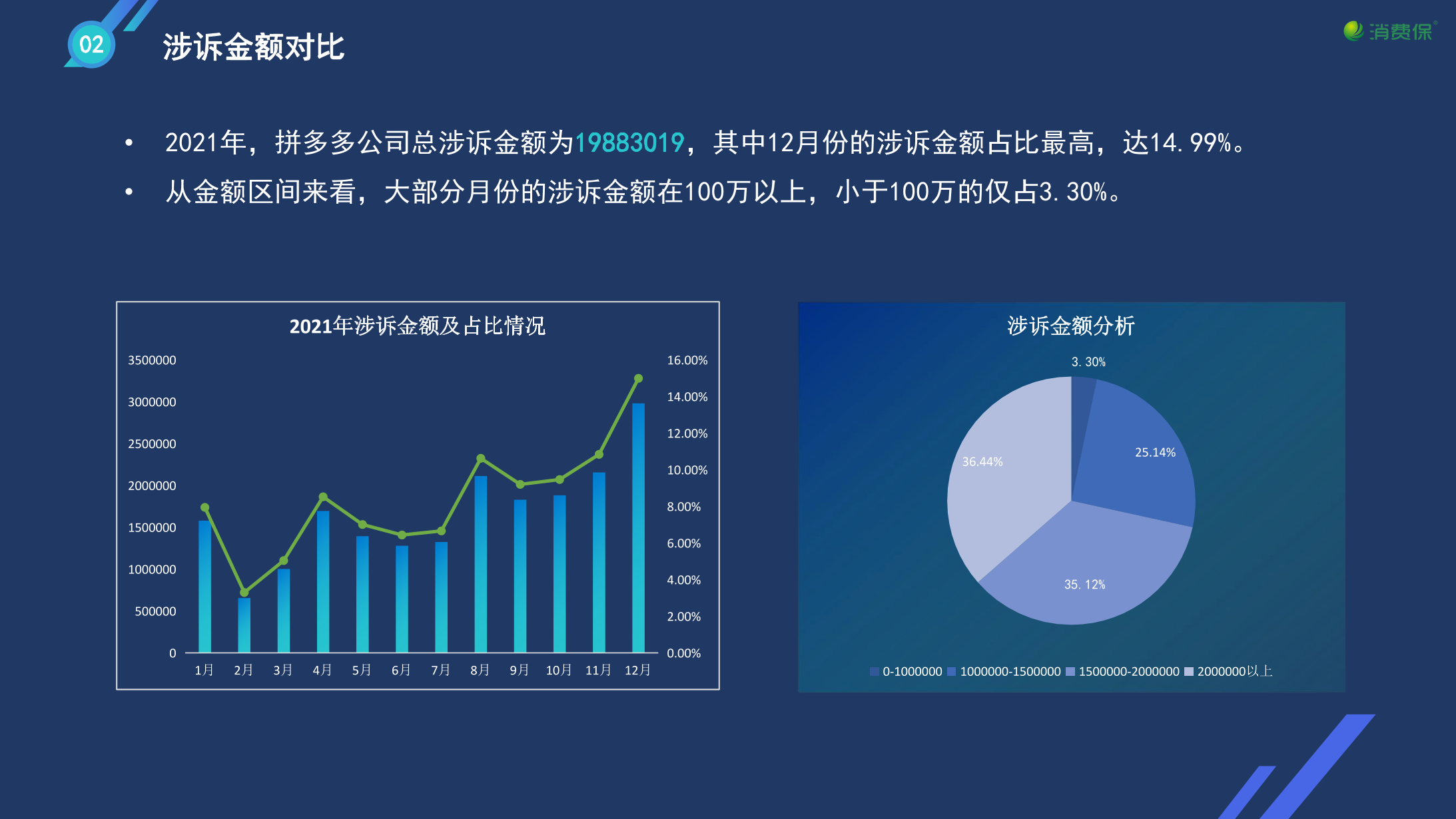 企业投诉数据-年度分析报告